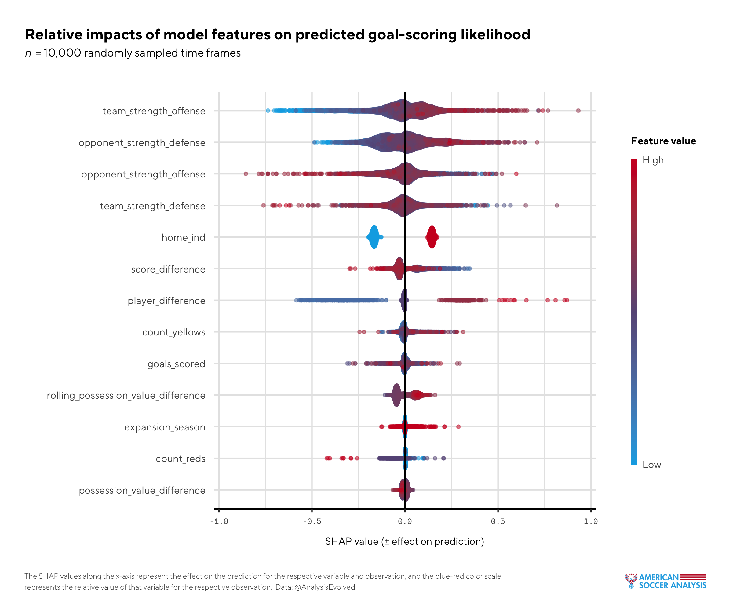 Judging Win Probability Models - inpredictable