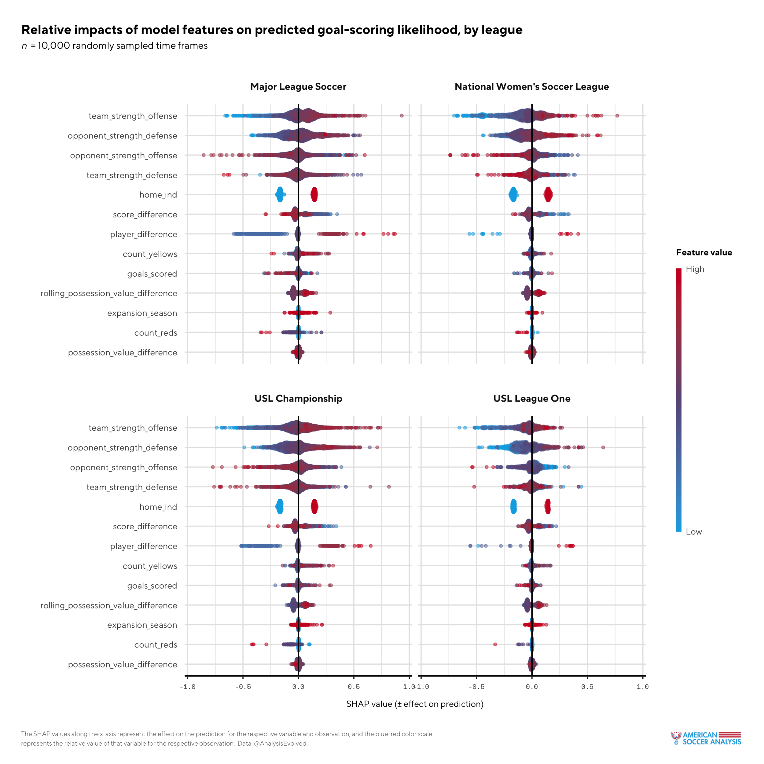 Judging Win Probability Models - inpredictable