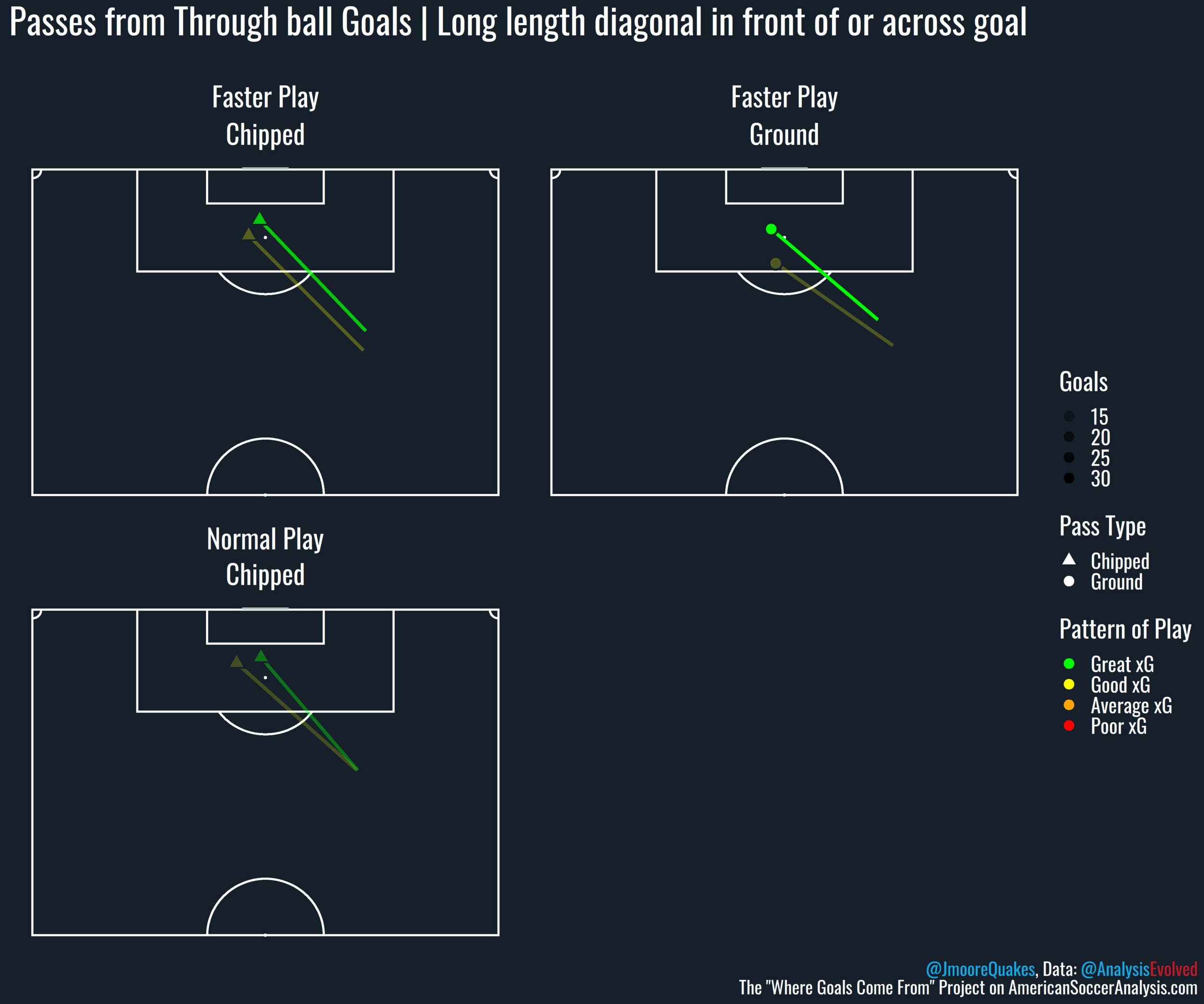 Where Goals Come From Playing The Killer Final Ball American Soccer Analysis