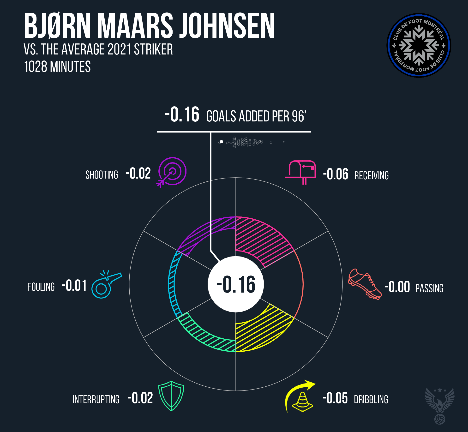 Bjørn Maars Johnsen CF Montréal 2021.png