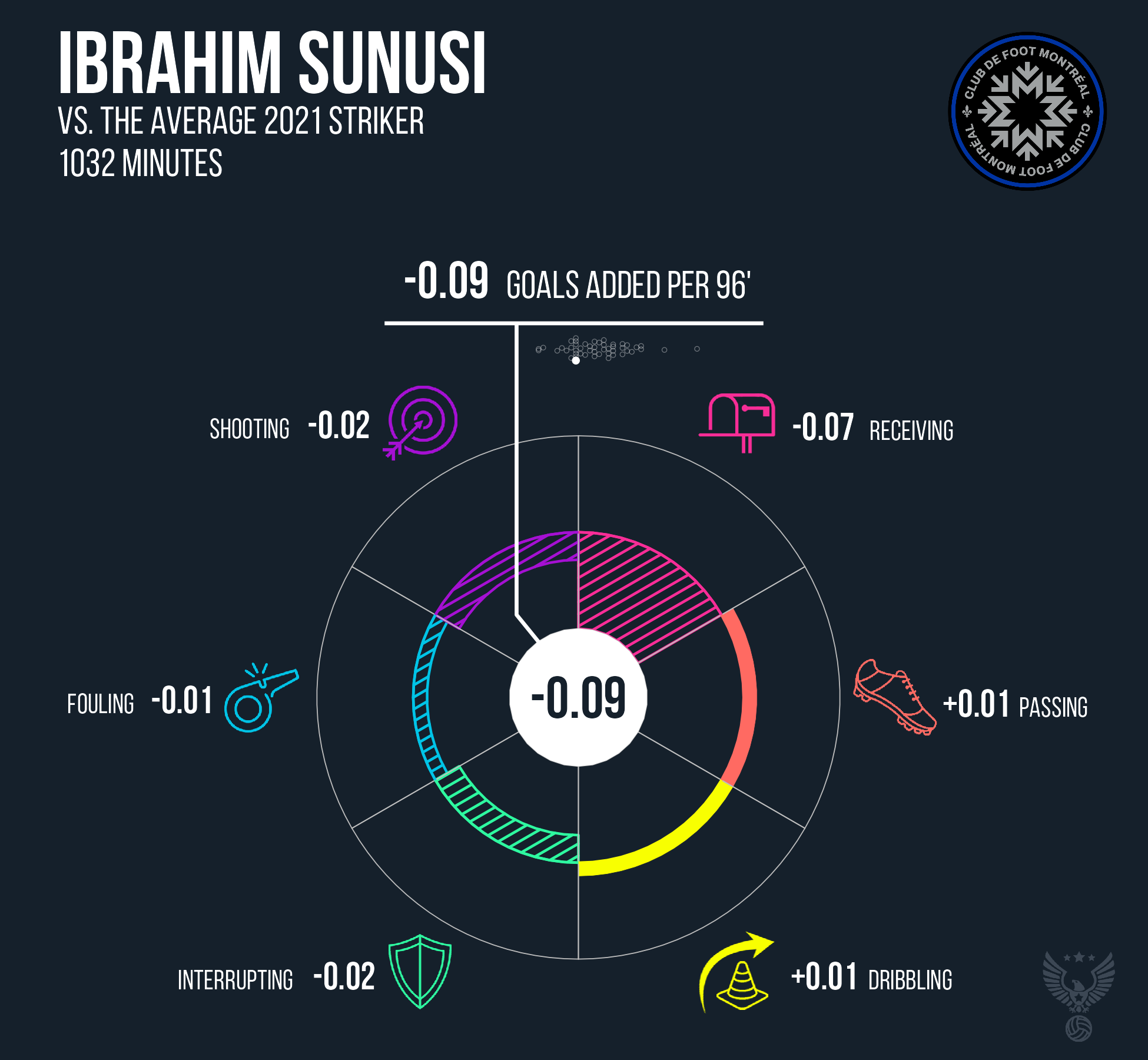 Ibrahim Sunusi CF Montréal 2021.png