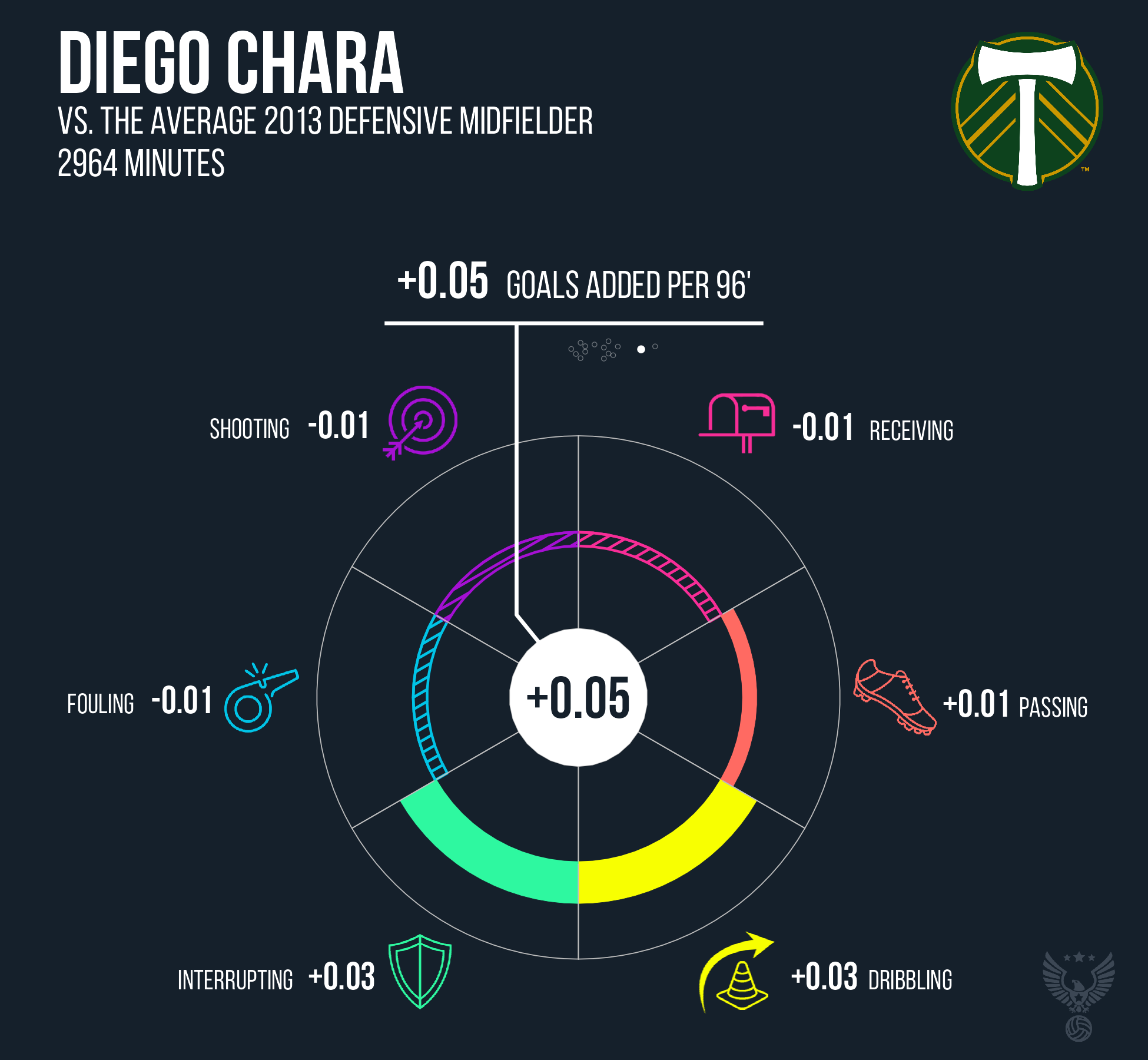 Diego Chara Portland Timbers FC 2013.png