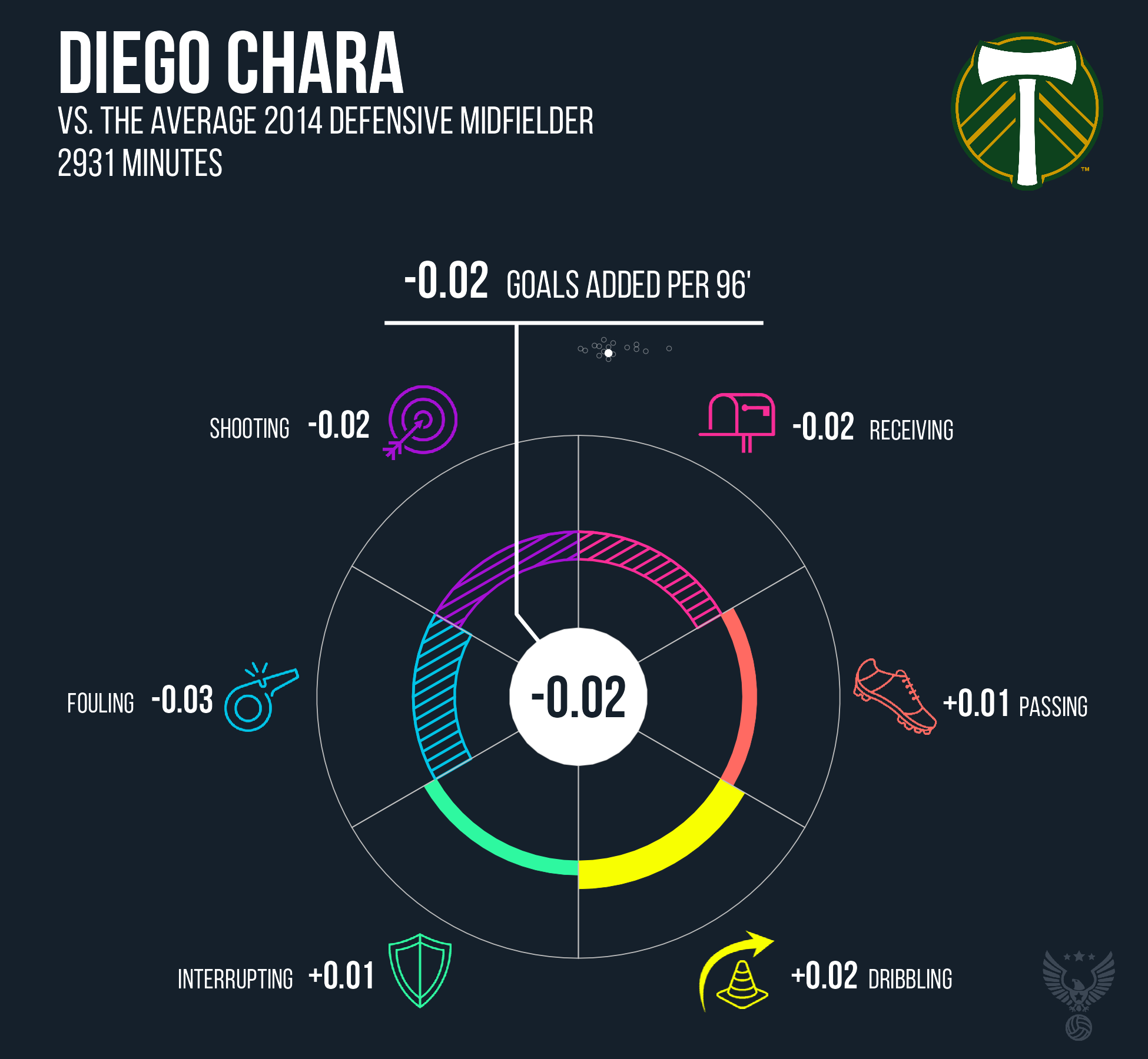 Diego Chara Portland Timbers FC 2014.png