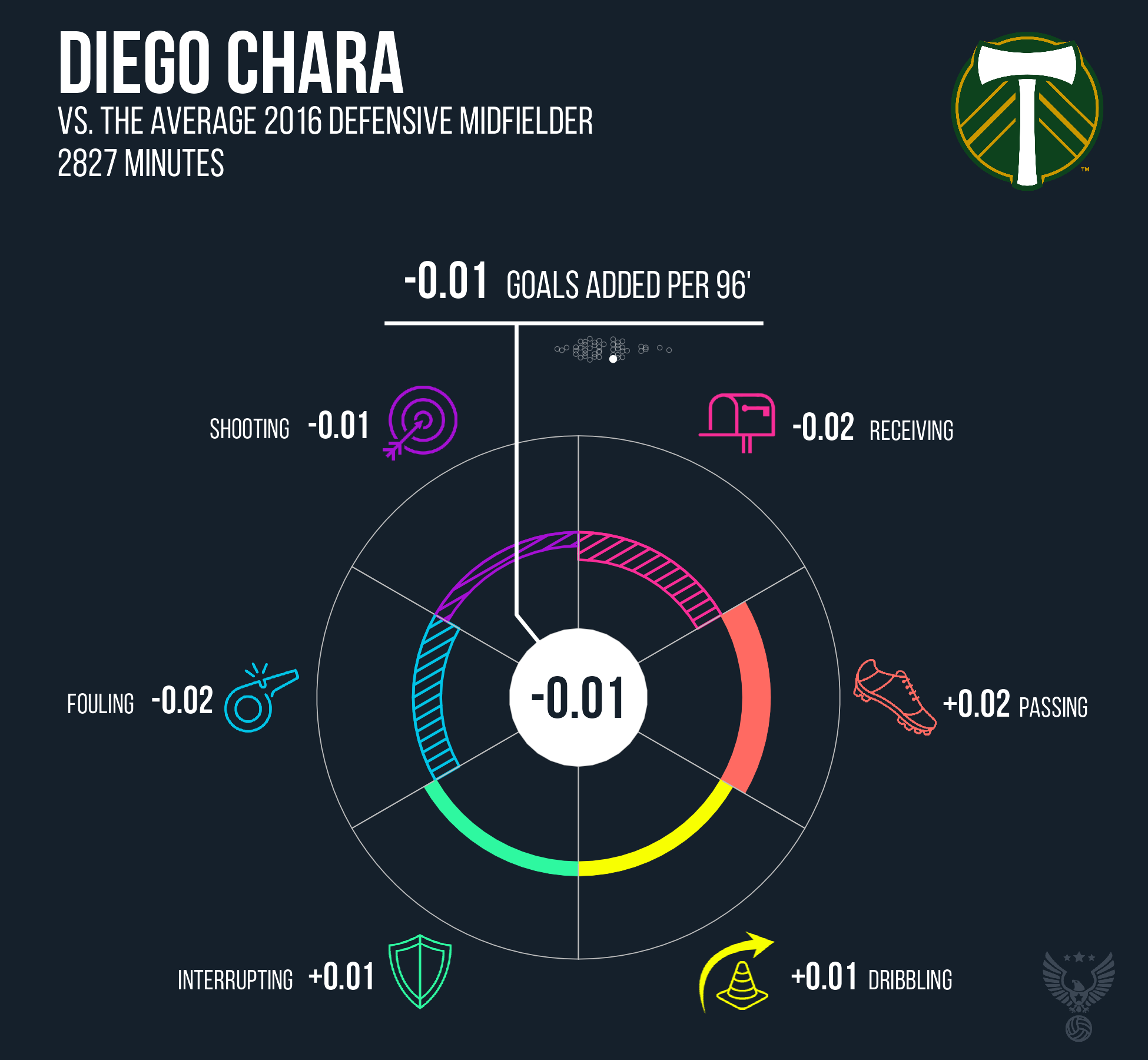 Diego Chara Portland Timbers FC 2016.png