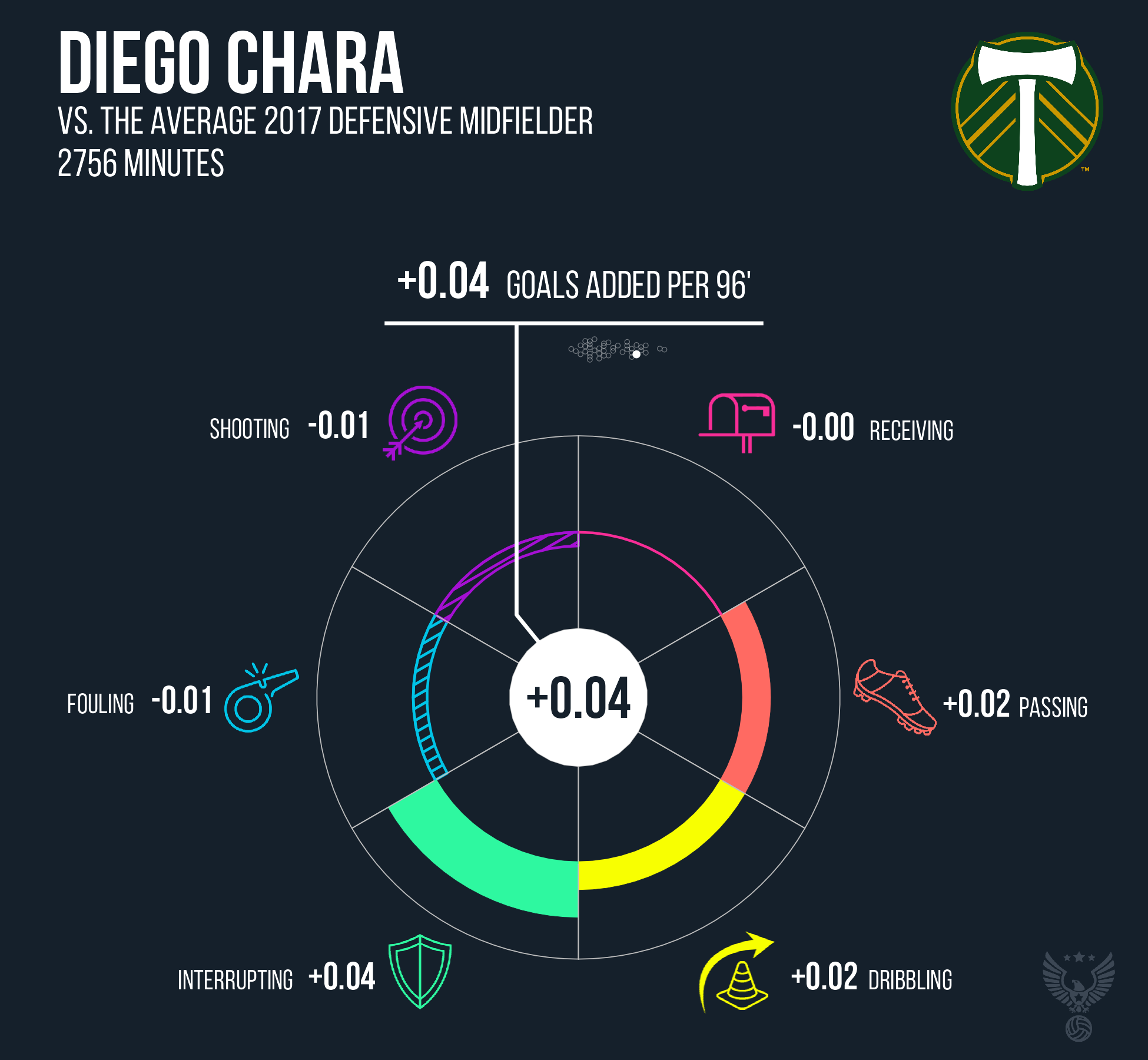 Diego Chara Portland Timbers FC 2017.png