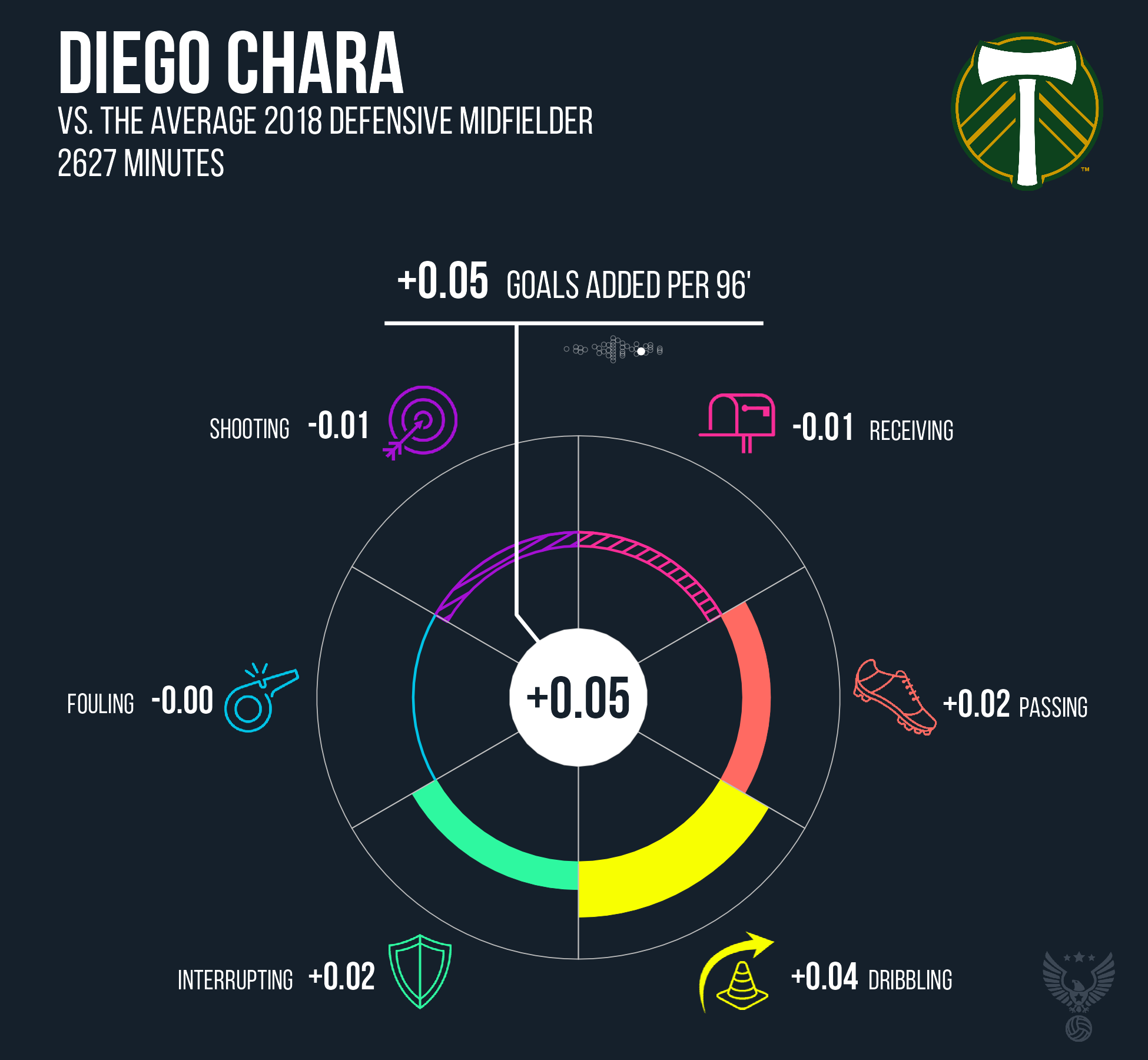 Diego Chara Portland Timbers FC 2018.png