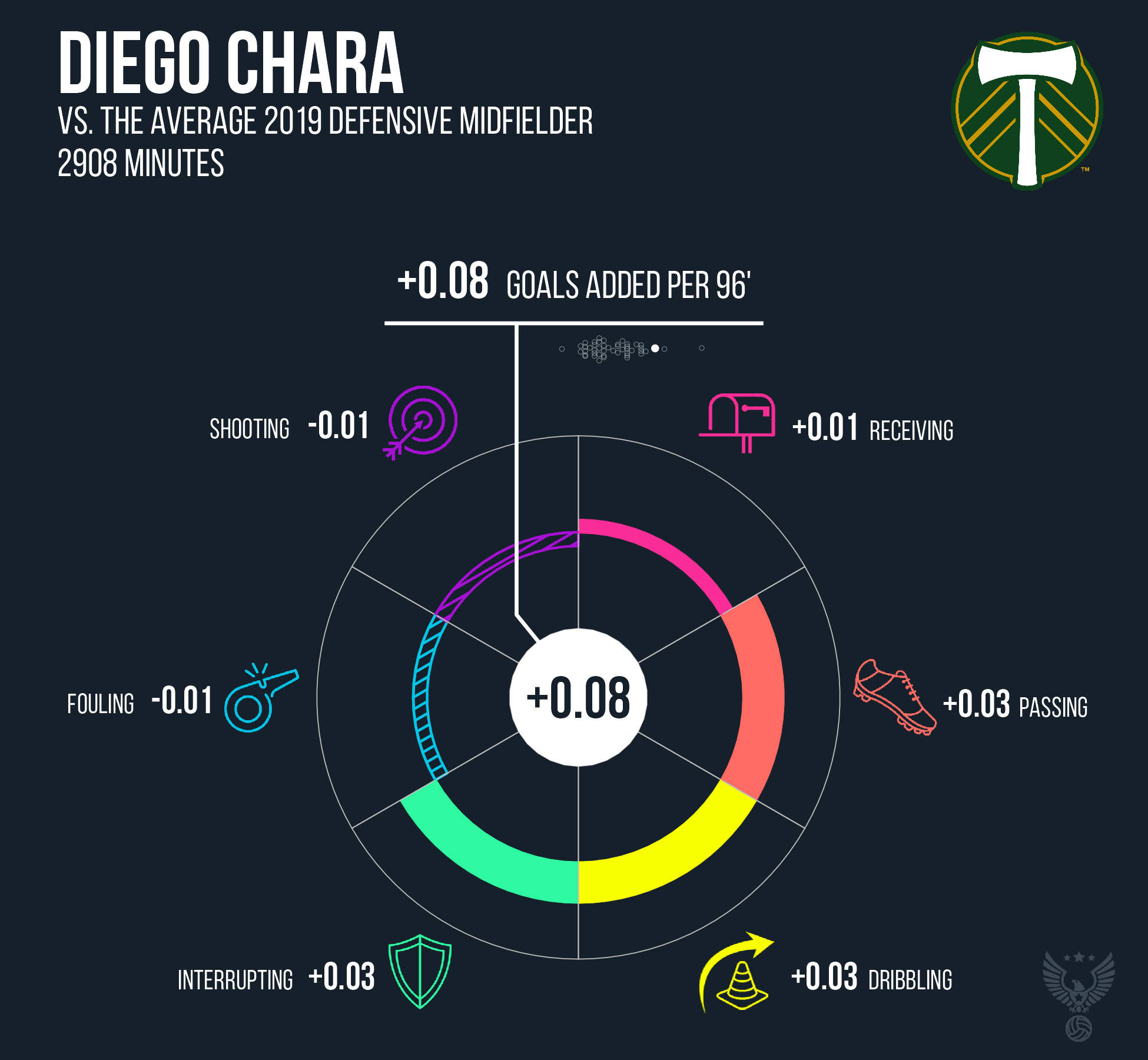 Diego Chara Portland Timbers FC 2019.png