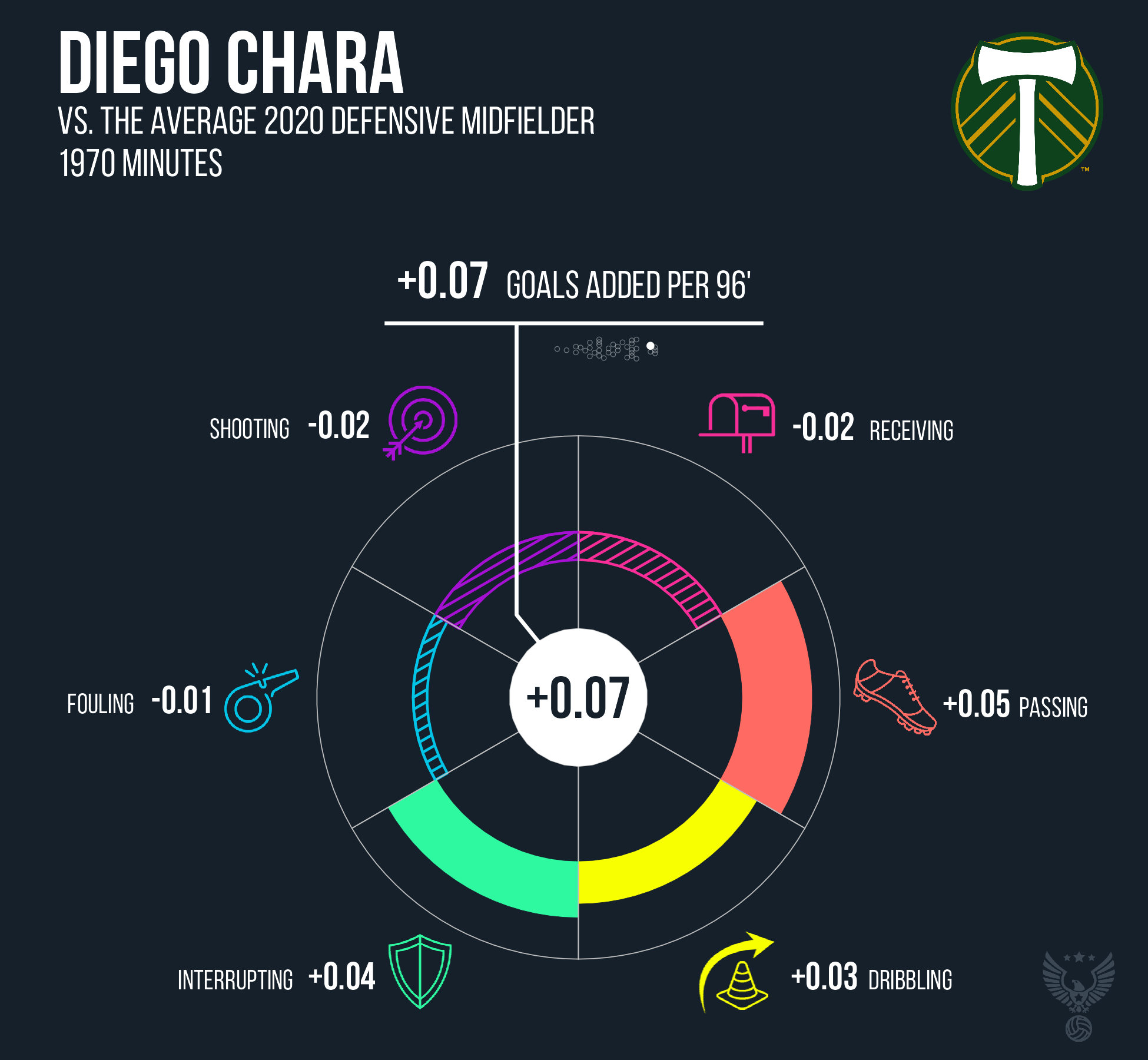 Diego Chara Portland Timbers FC 2020.png