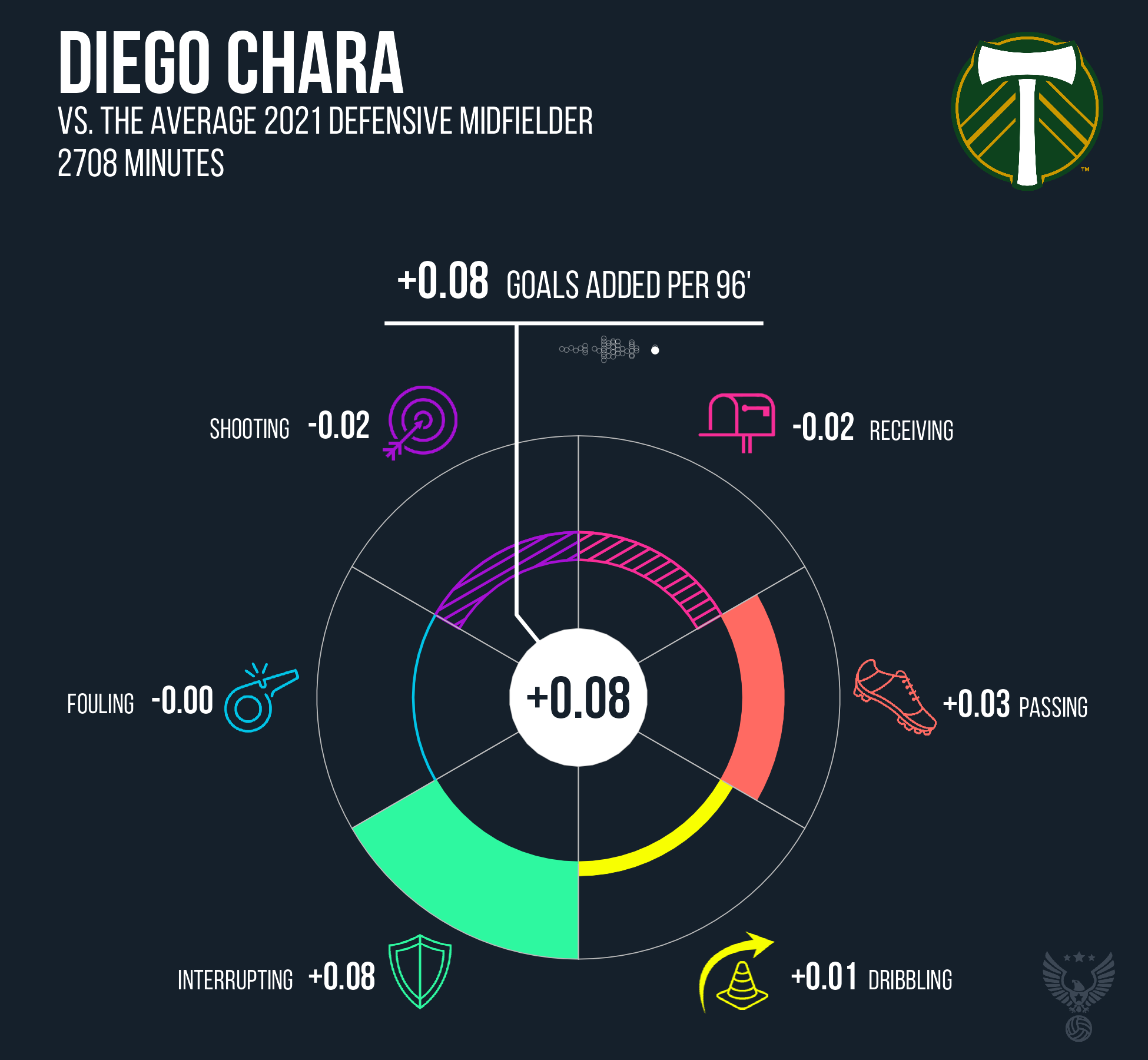 Diego Chara Portland Timbers FC 2021.png