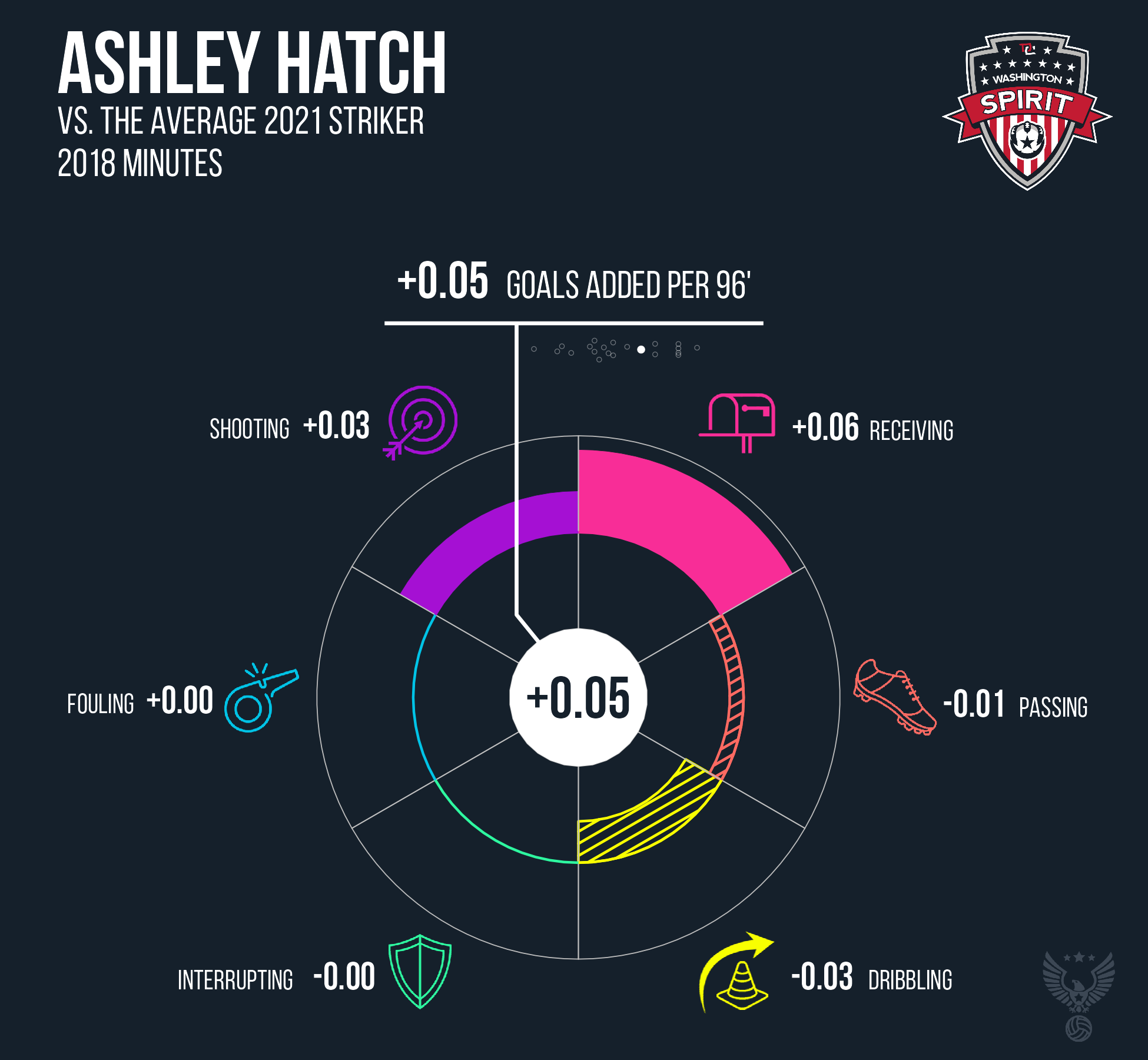 Ashley Hatch Washington Spirit 2021.png