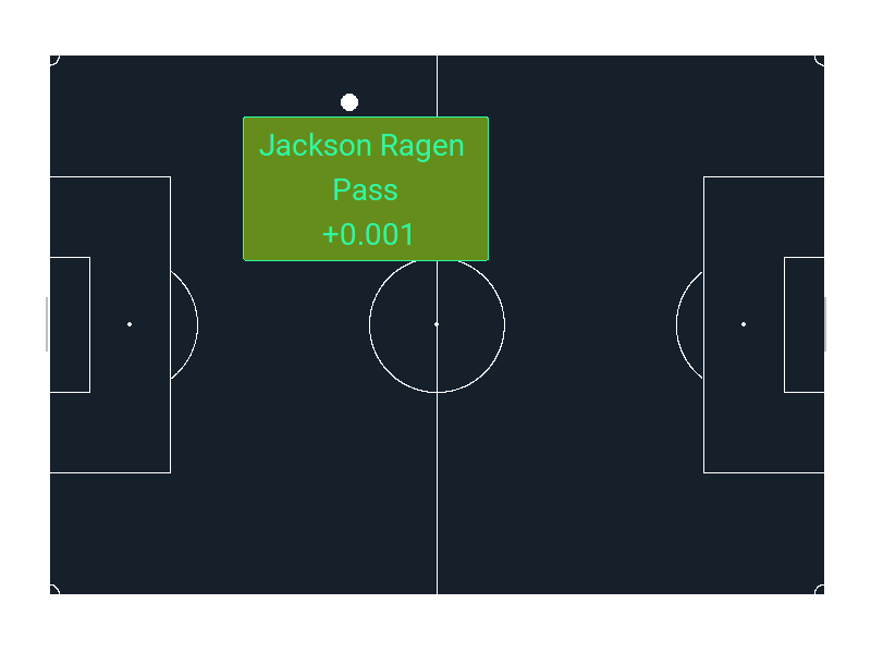 Ian Watches Soccer with a Computer - The Computer's Favorite Plays of the Season
