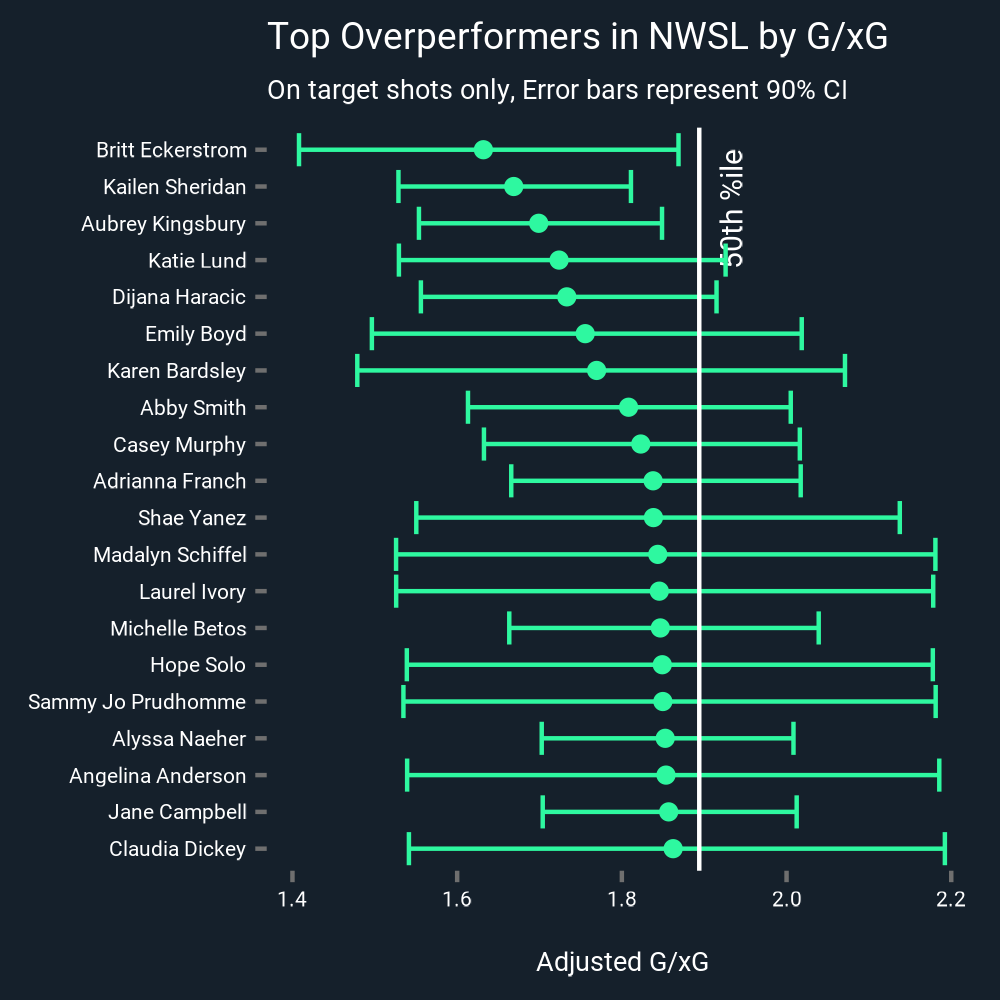 nwsl_xg_overperformers.png