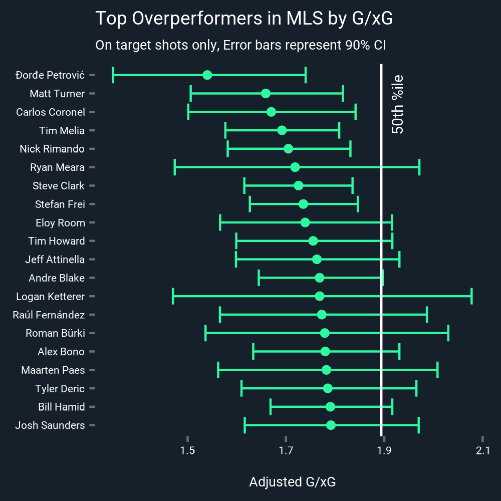 mls_xg_overperformers.png