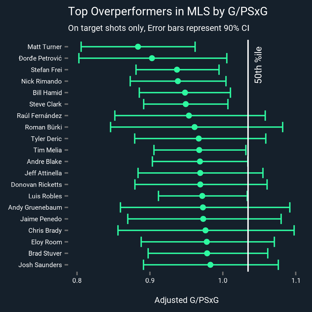 mls_psxg_overperformers.png