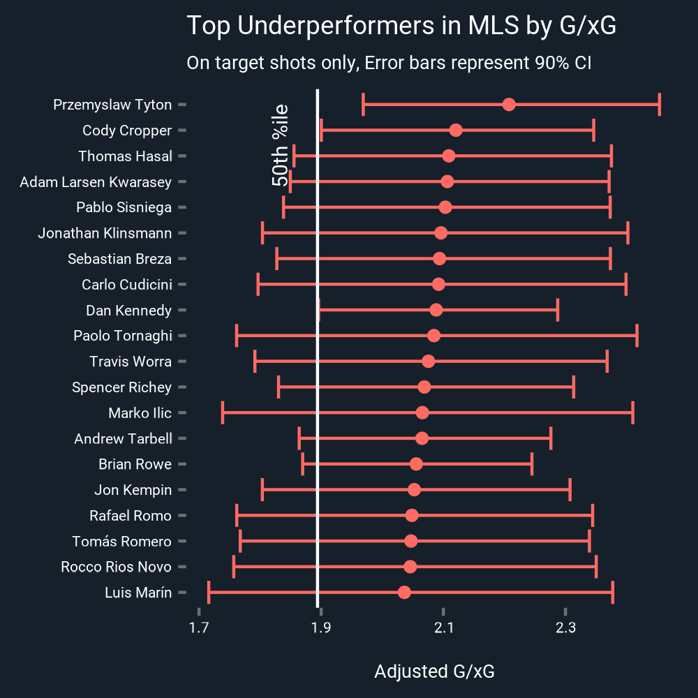 mls_xg_underperformers.png