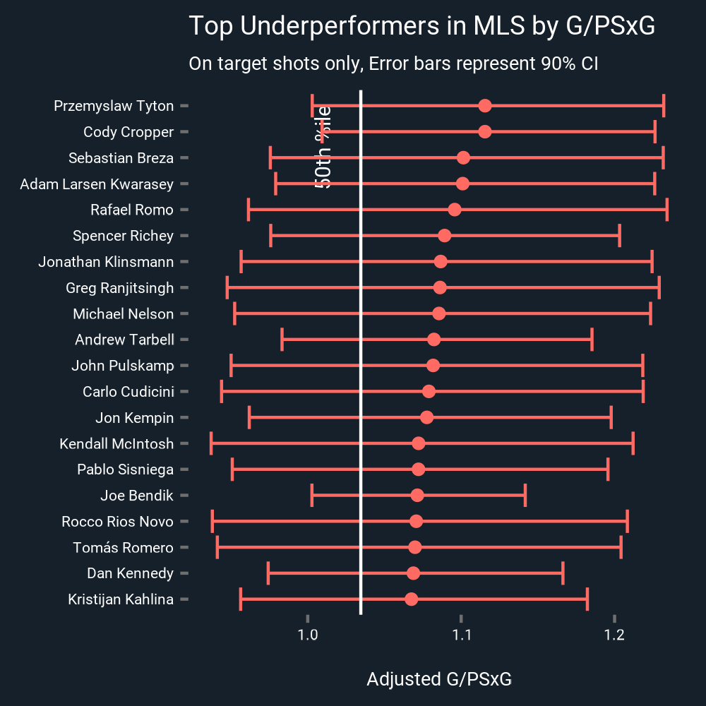 mls_psxg_underperformers.png