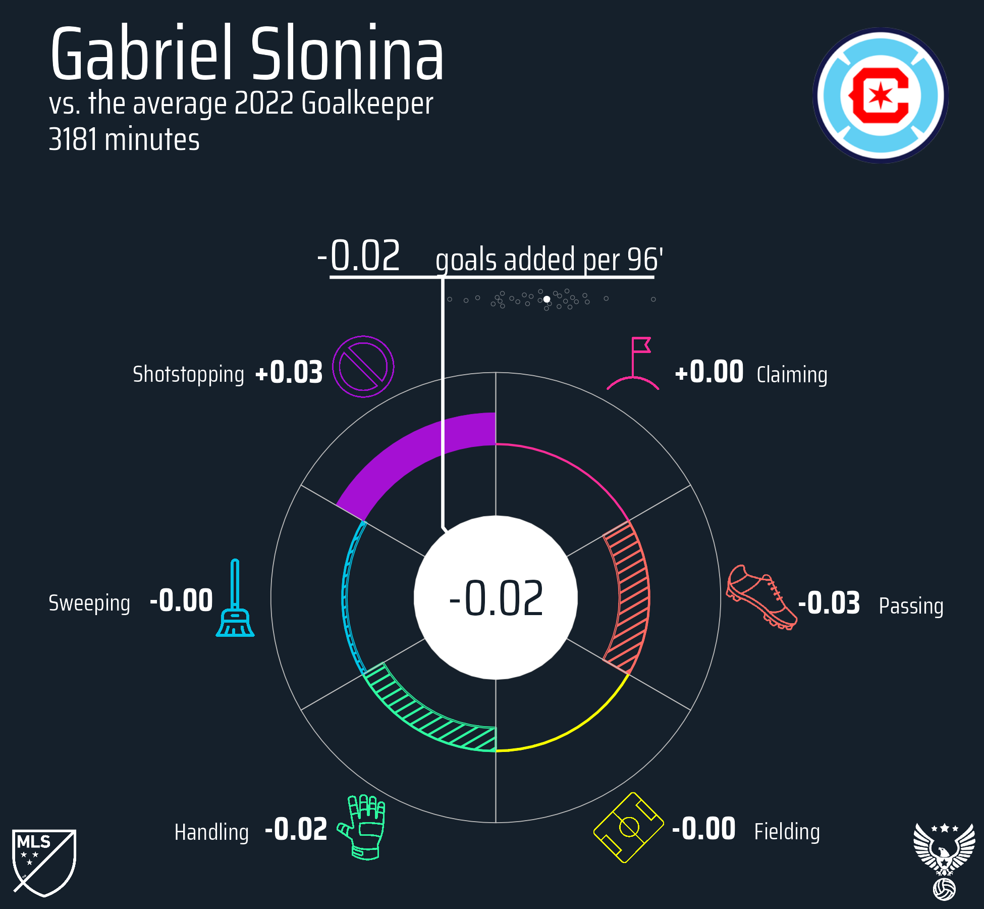 Gabriel Slonina Chicago Fire FC 2022.png