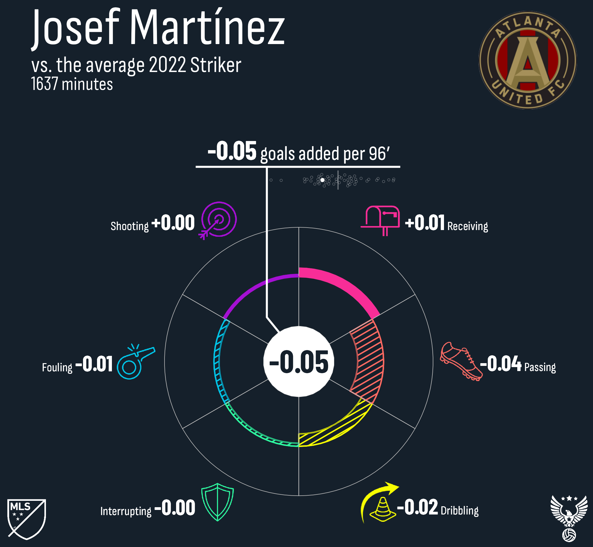Josef Martínez Atlanta United FC 2022.png