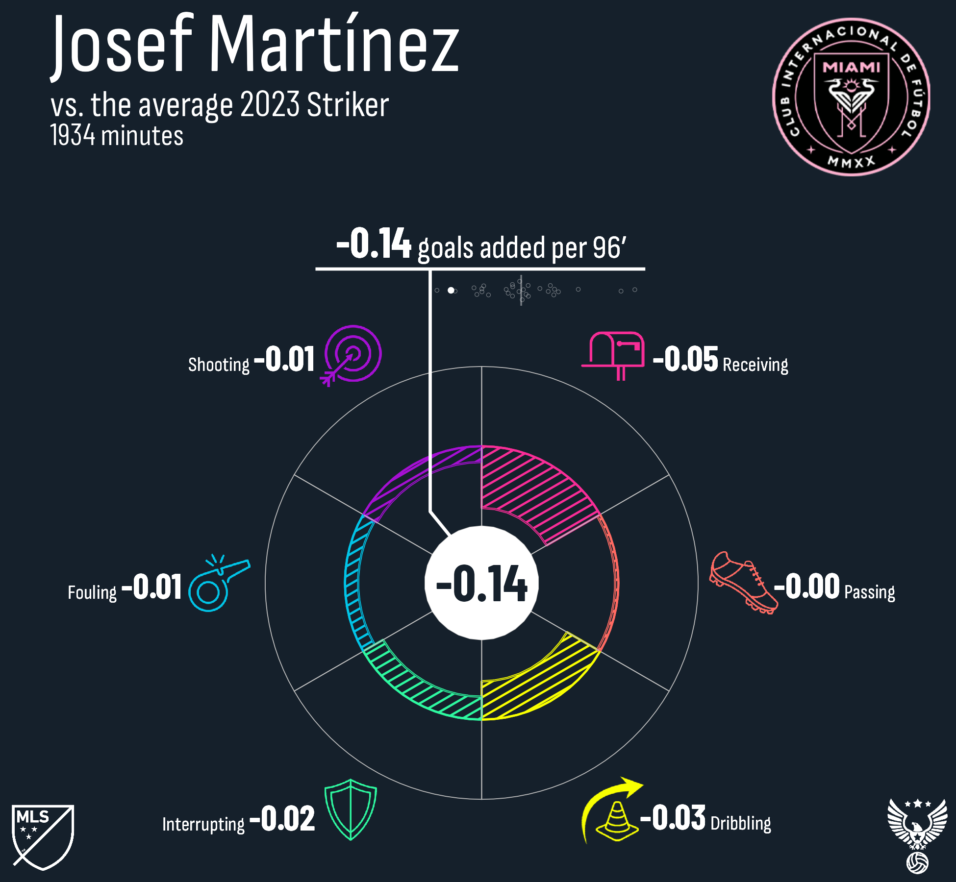 Josef Martínez Inter Miami CF 2023.png