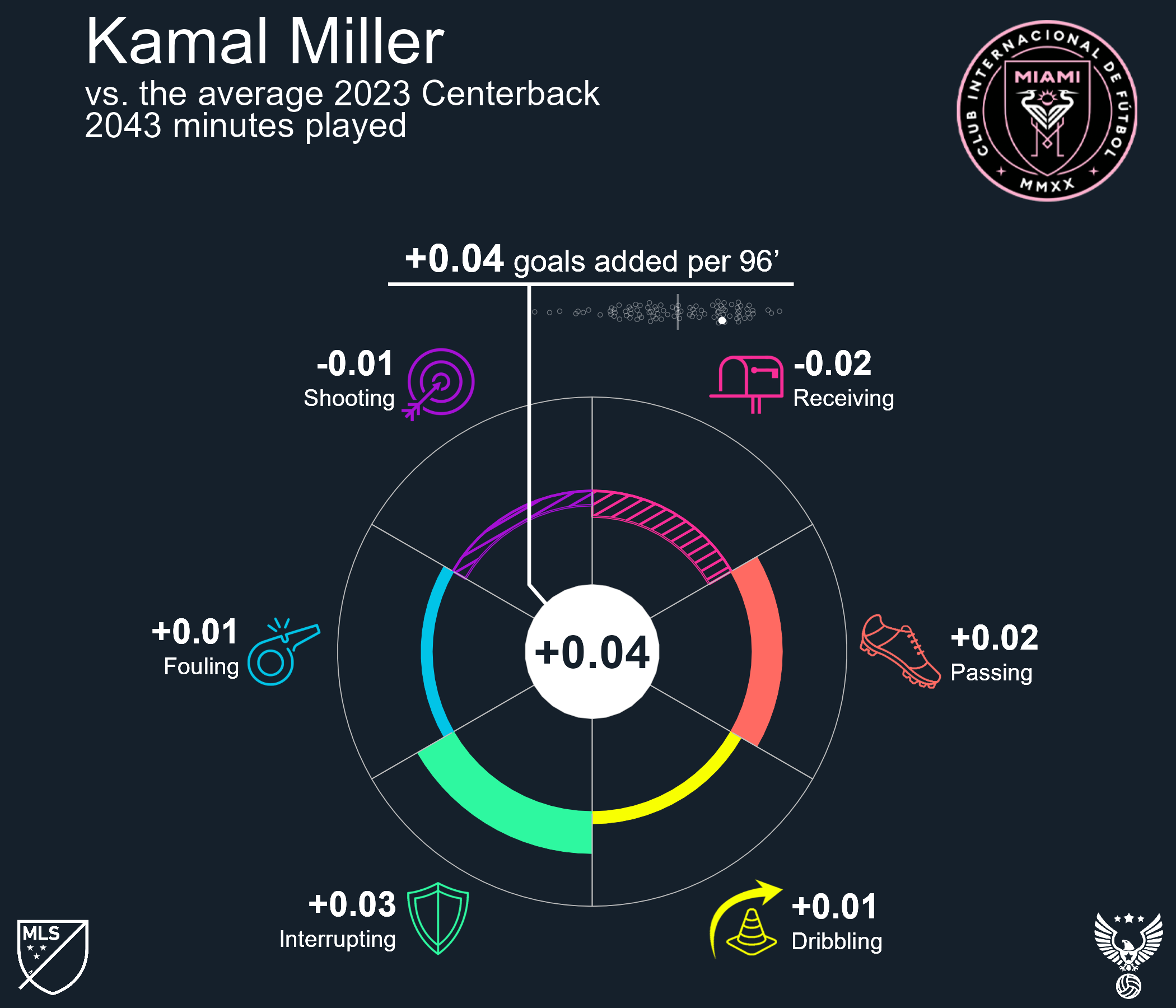 Kamal Miller 2023 Inter Miami CF.png