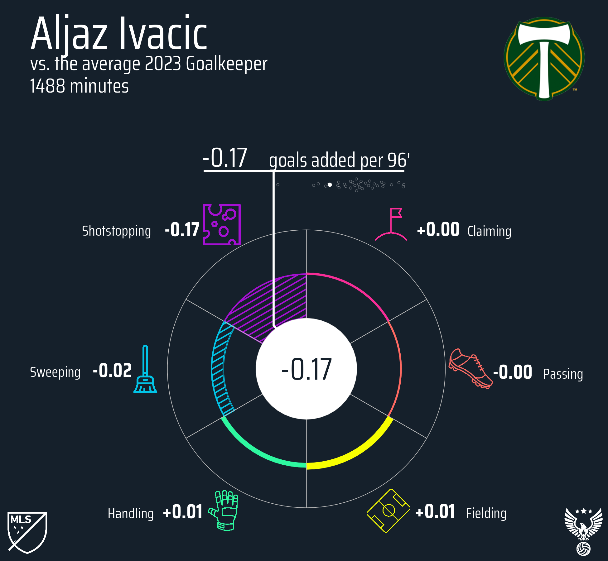 Aljaz Ivacic Portland Timbers FC 2023.png