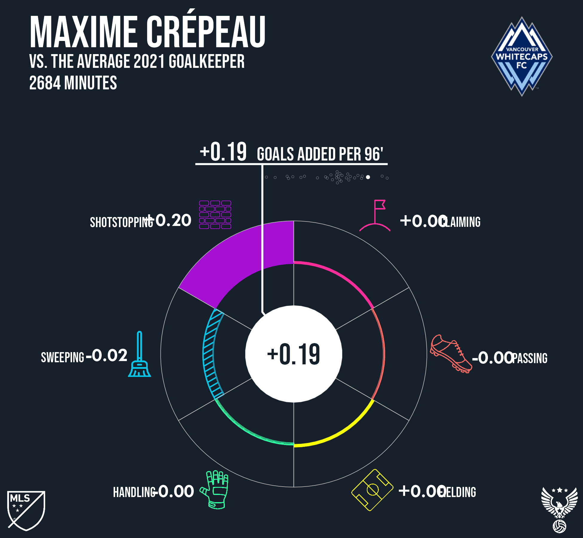 Maxime Crépeau Vancouver Whitecaps FC 2021 (1).png