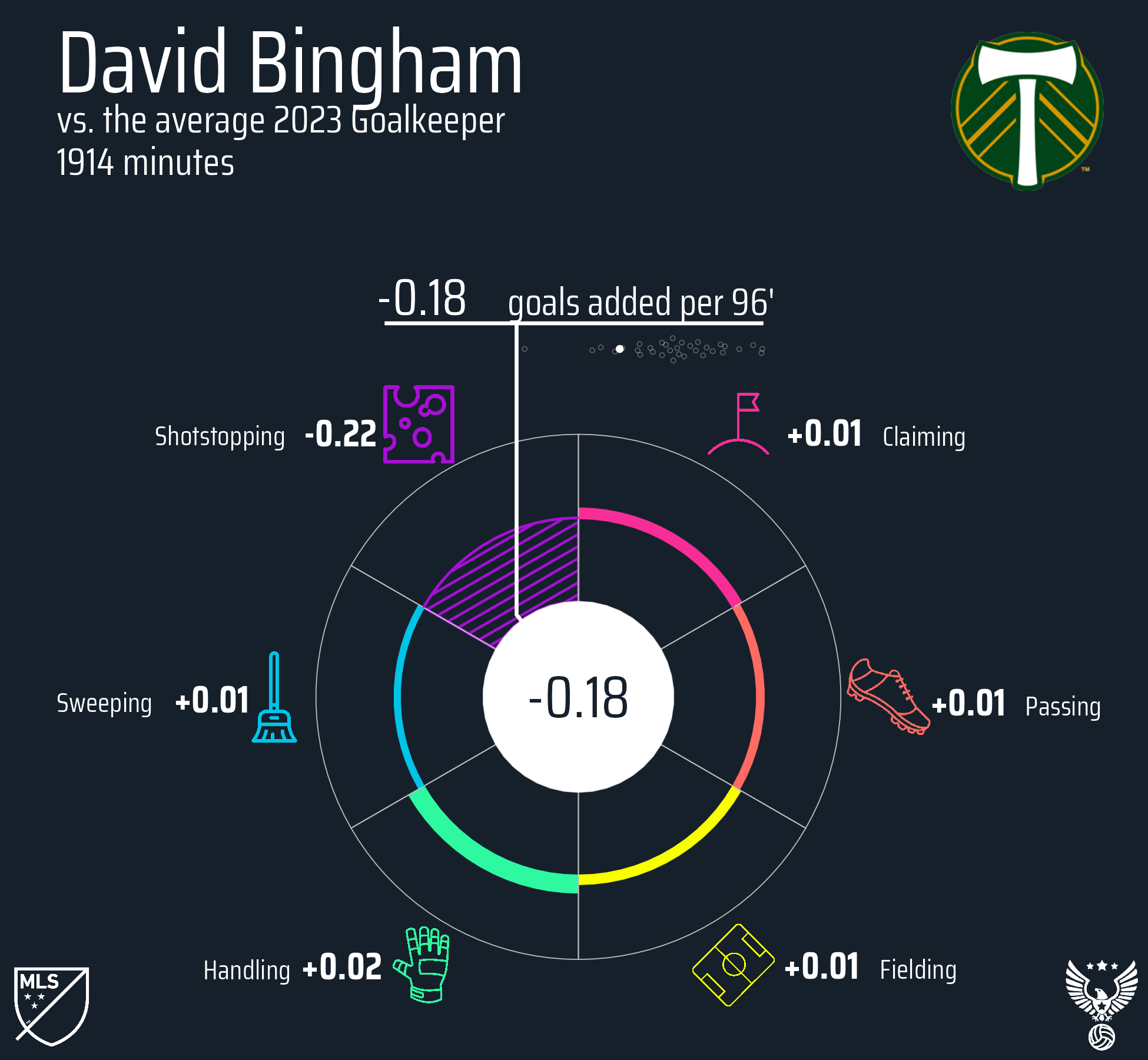 David Bingham Portland Timbers FC 2023.png