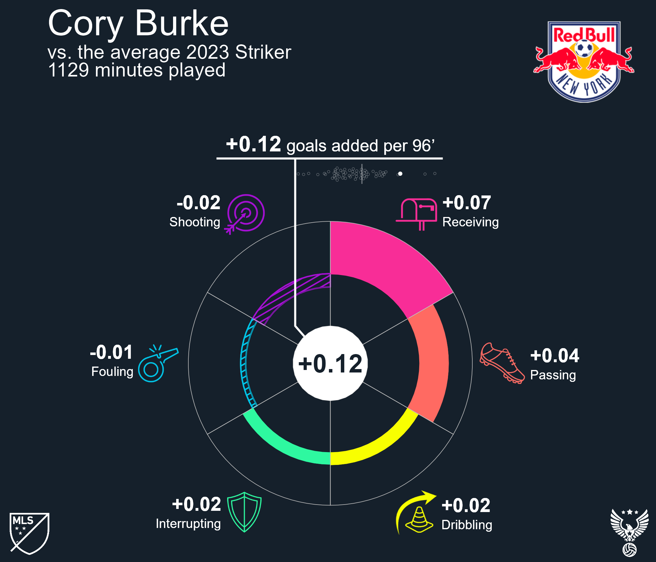 Cory Burke 2023 New York Red Bulls.png