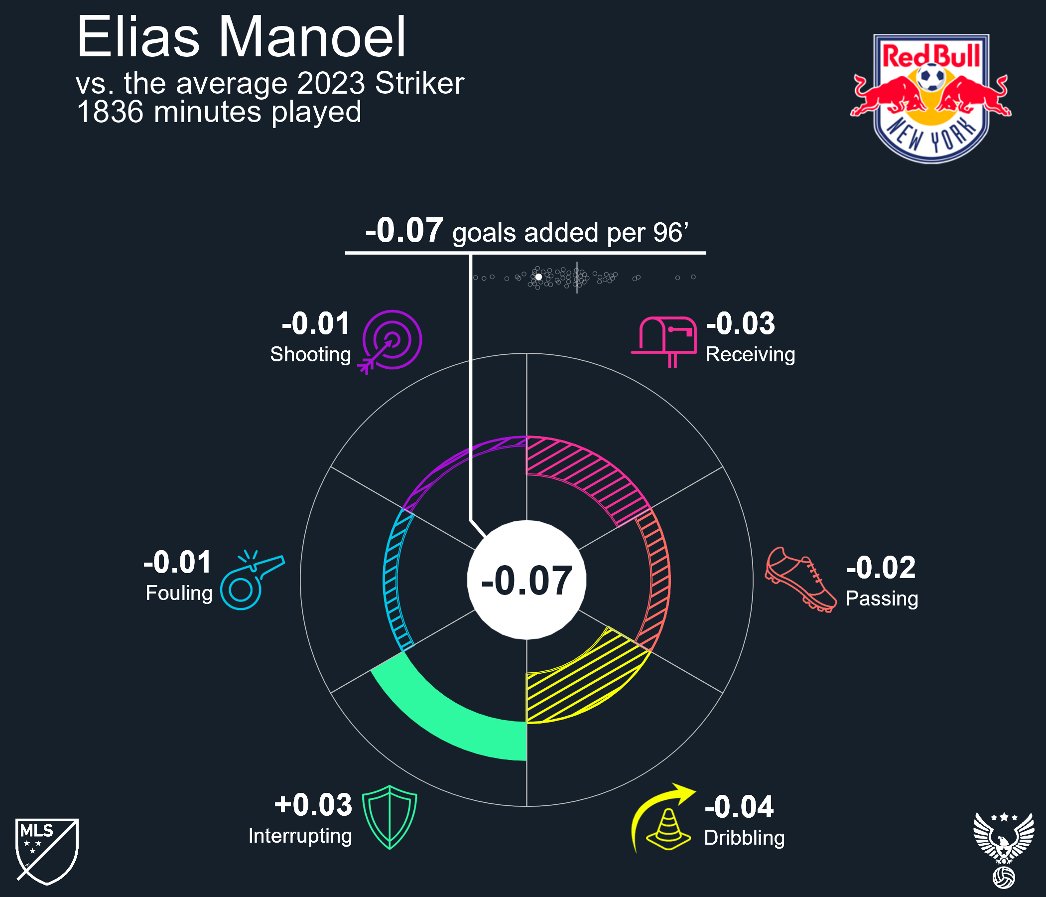 Elias Manoel 2023 New York Red Bulls.png