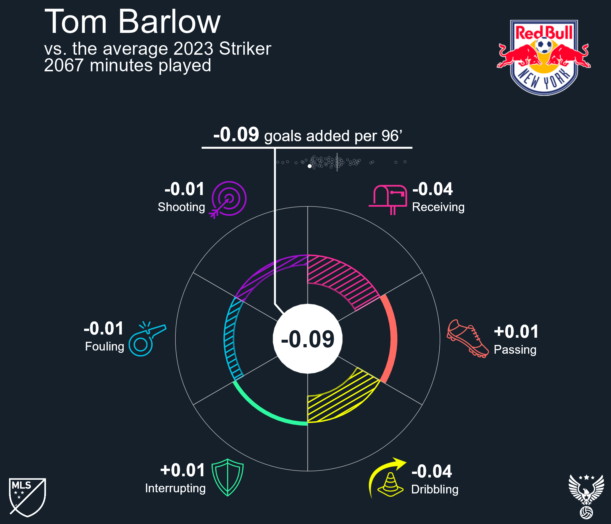 Tom Barlow 2023 New York Red Bulls.png