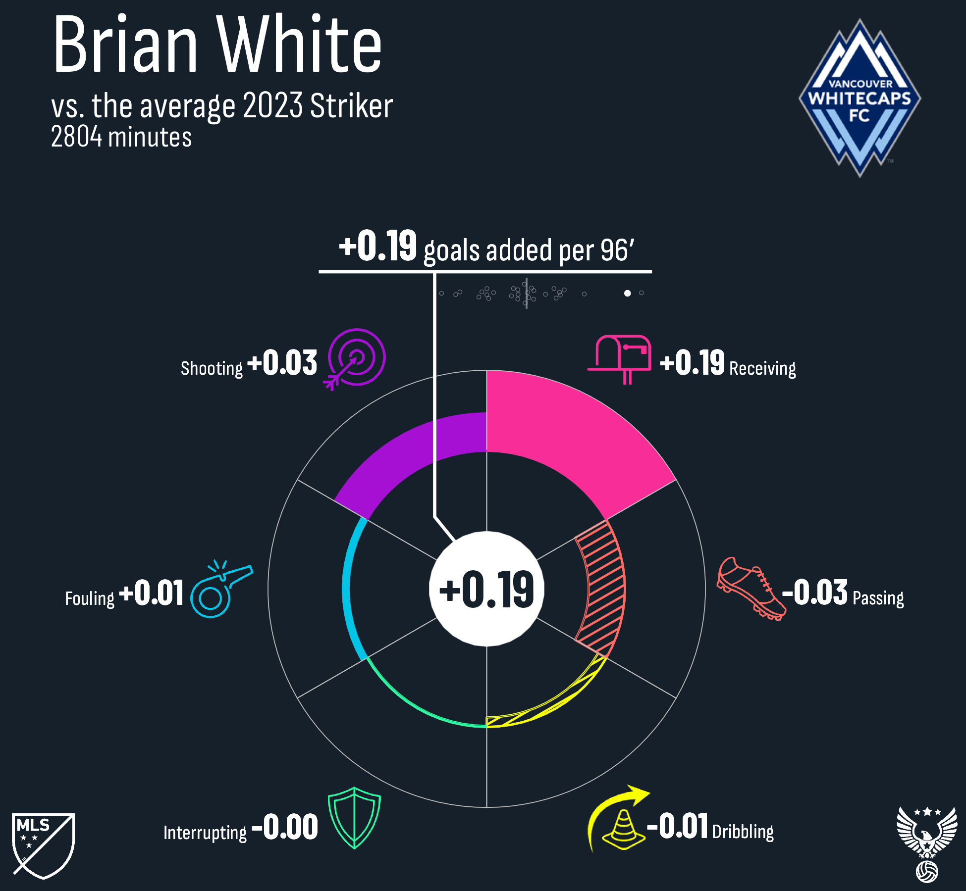 Brian White Vancouver Whitecaps FC 2023.png
