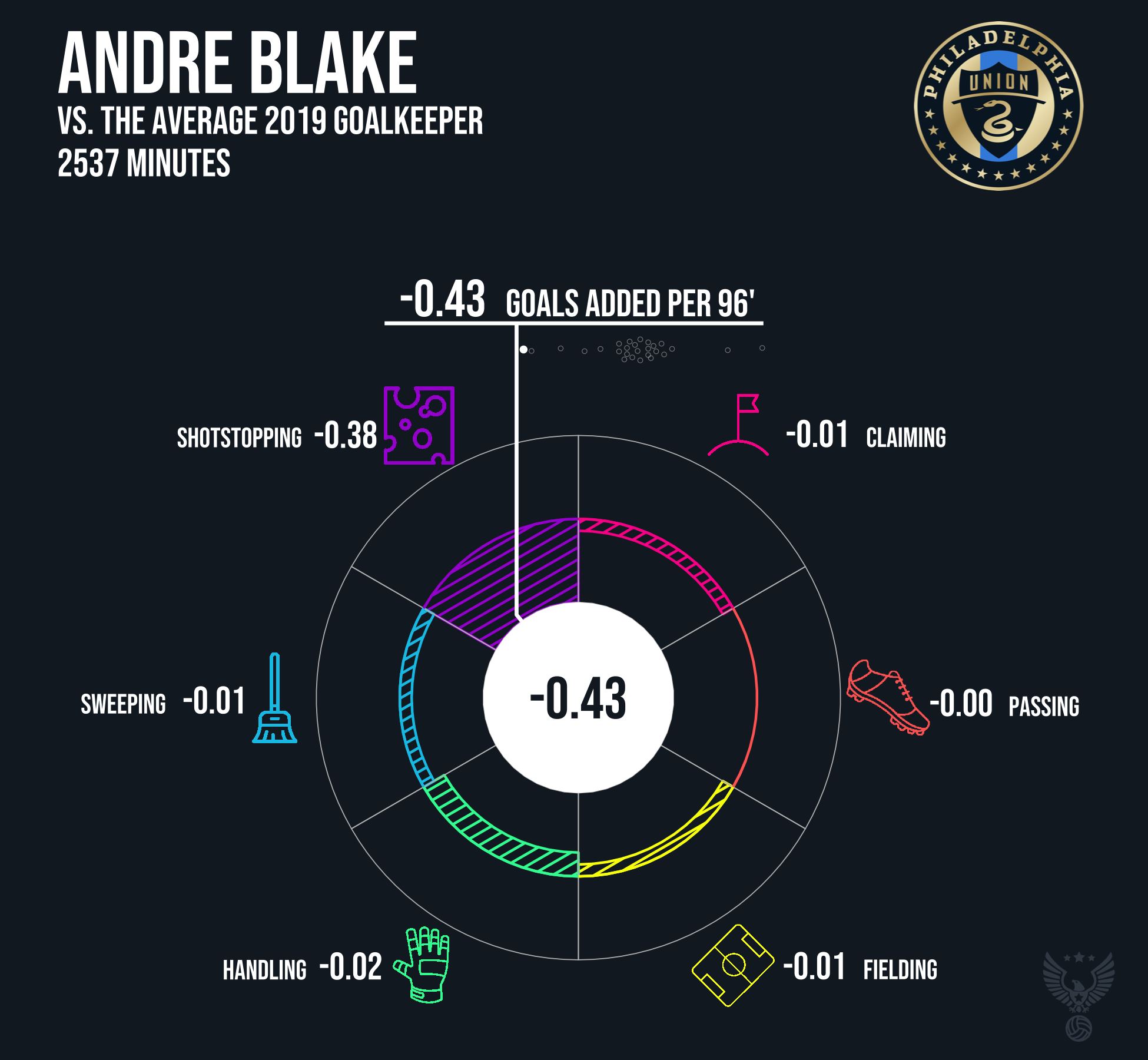 Andre Blake Philadelphia Union 2019.png