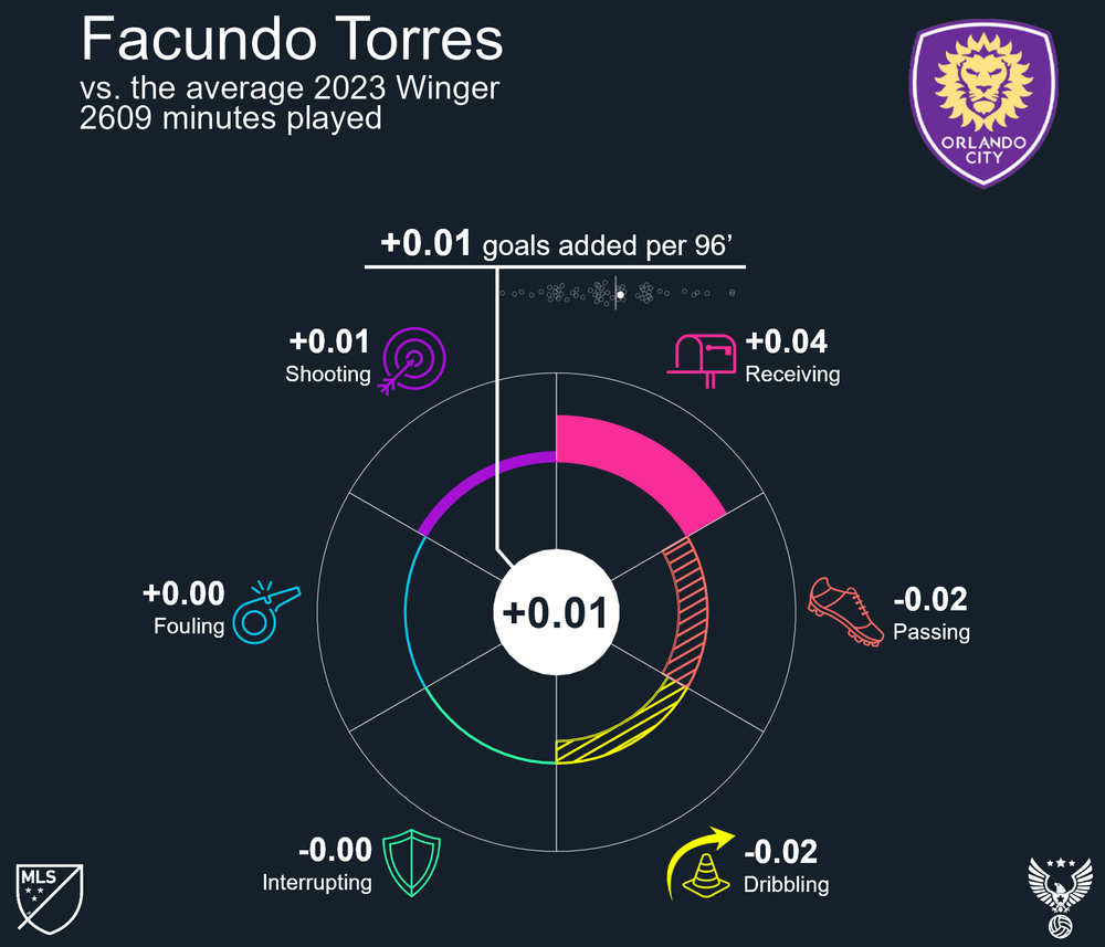 Facundo Torres 2023 Orlando City SC.png