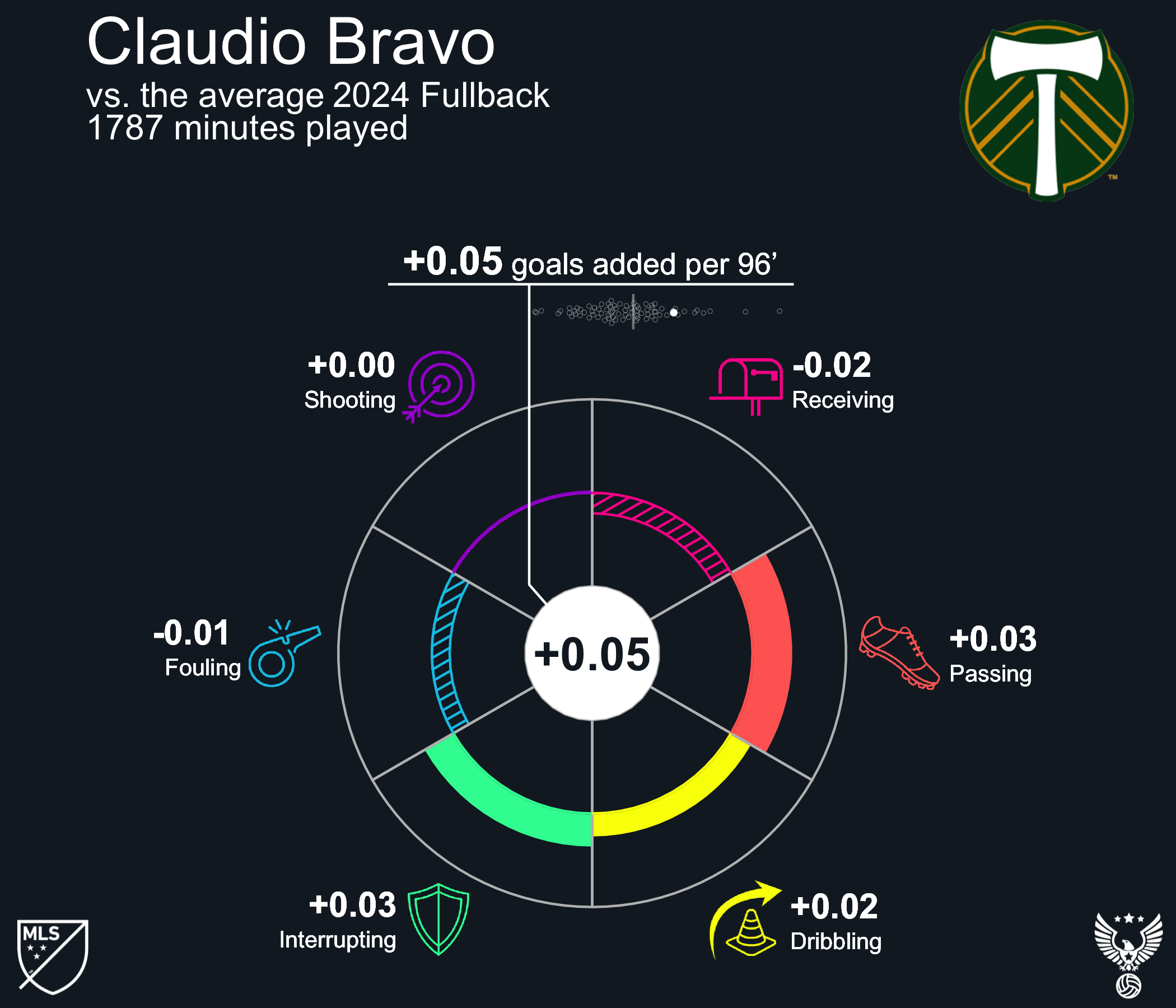 Claudio Bravo 2024 Portland Timbers FC.png