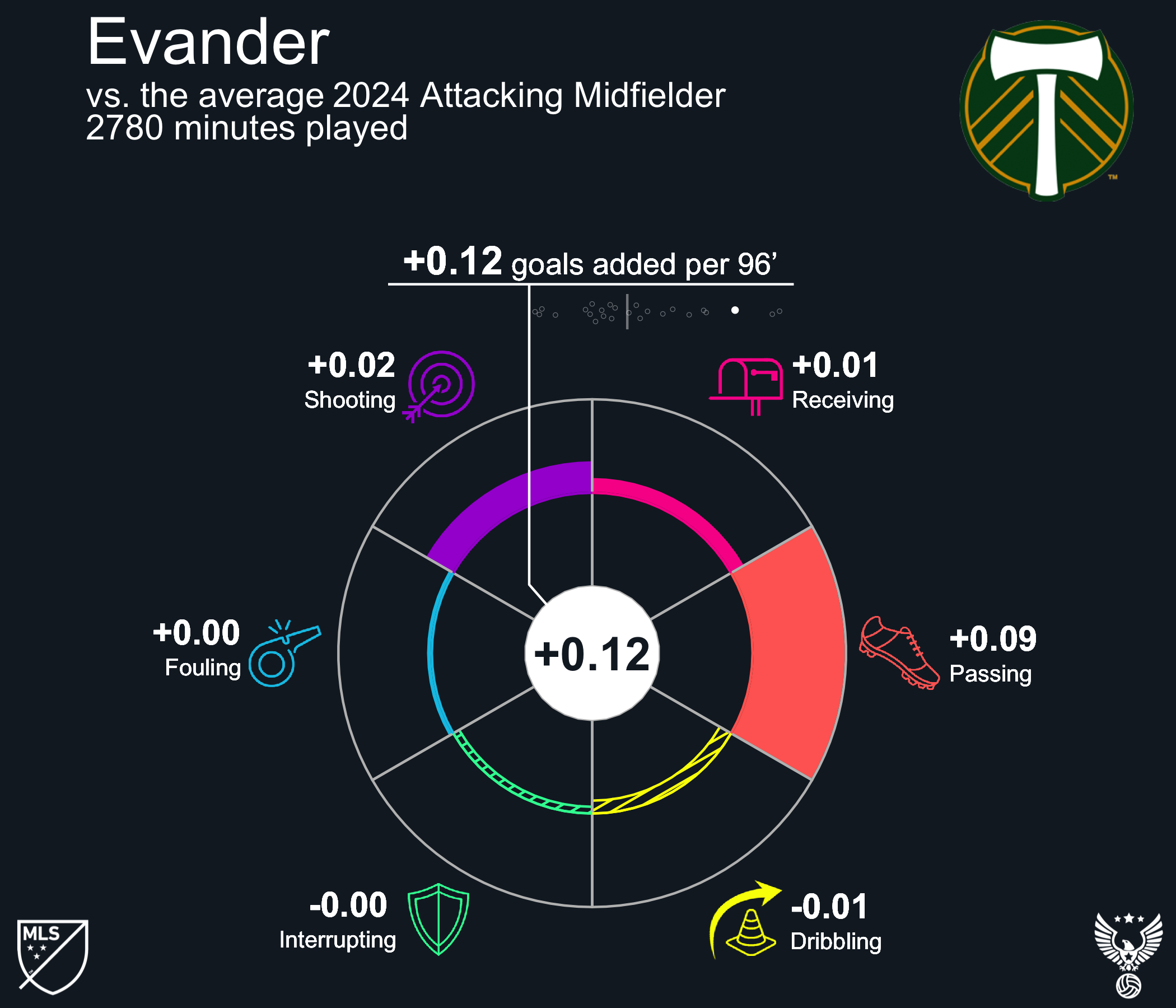 Evander 2024 Portland Timbers FC.png