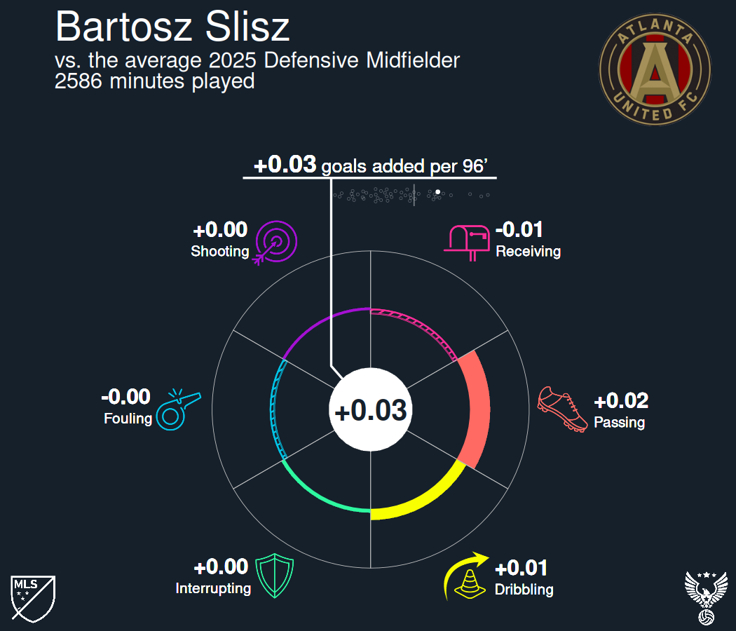 Bartosz Slisz wheel.png