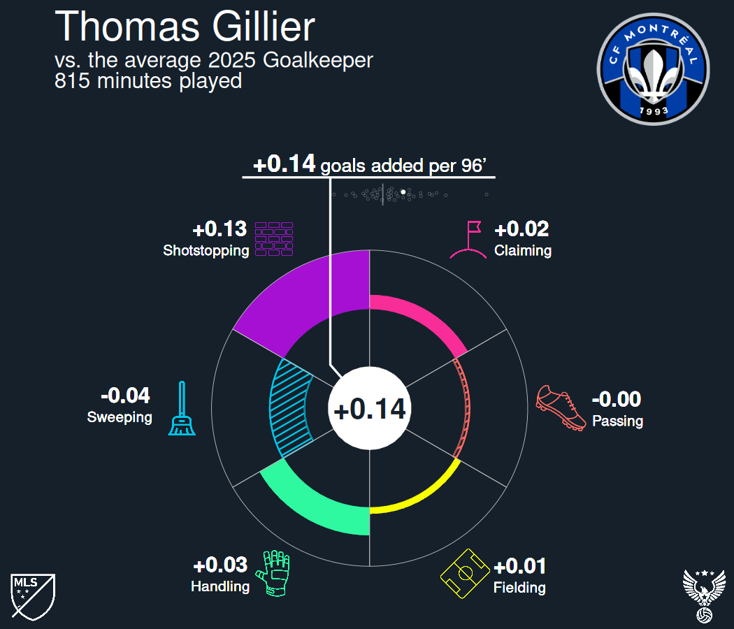 Thomas Gillier Radar.png