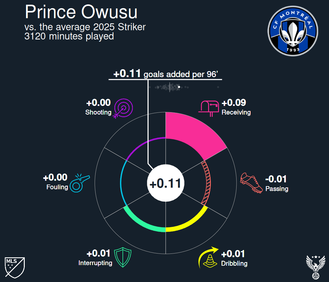 Prince Owusu Radar.png