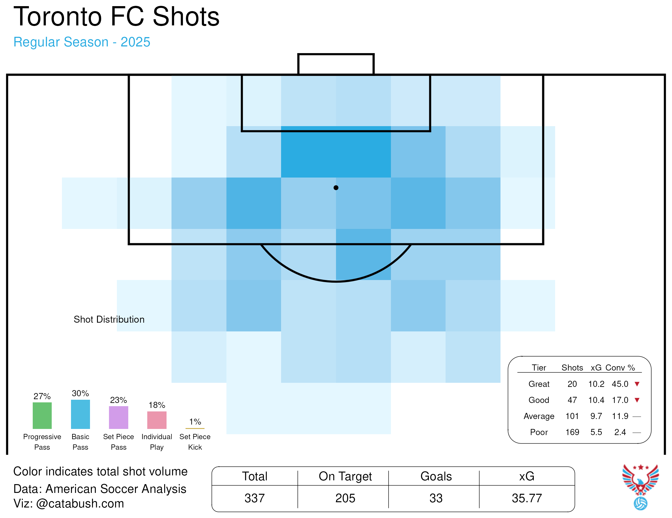 Toronto_FC_shots_2025.png