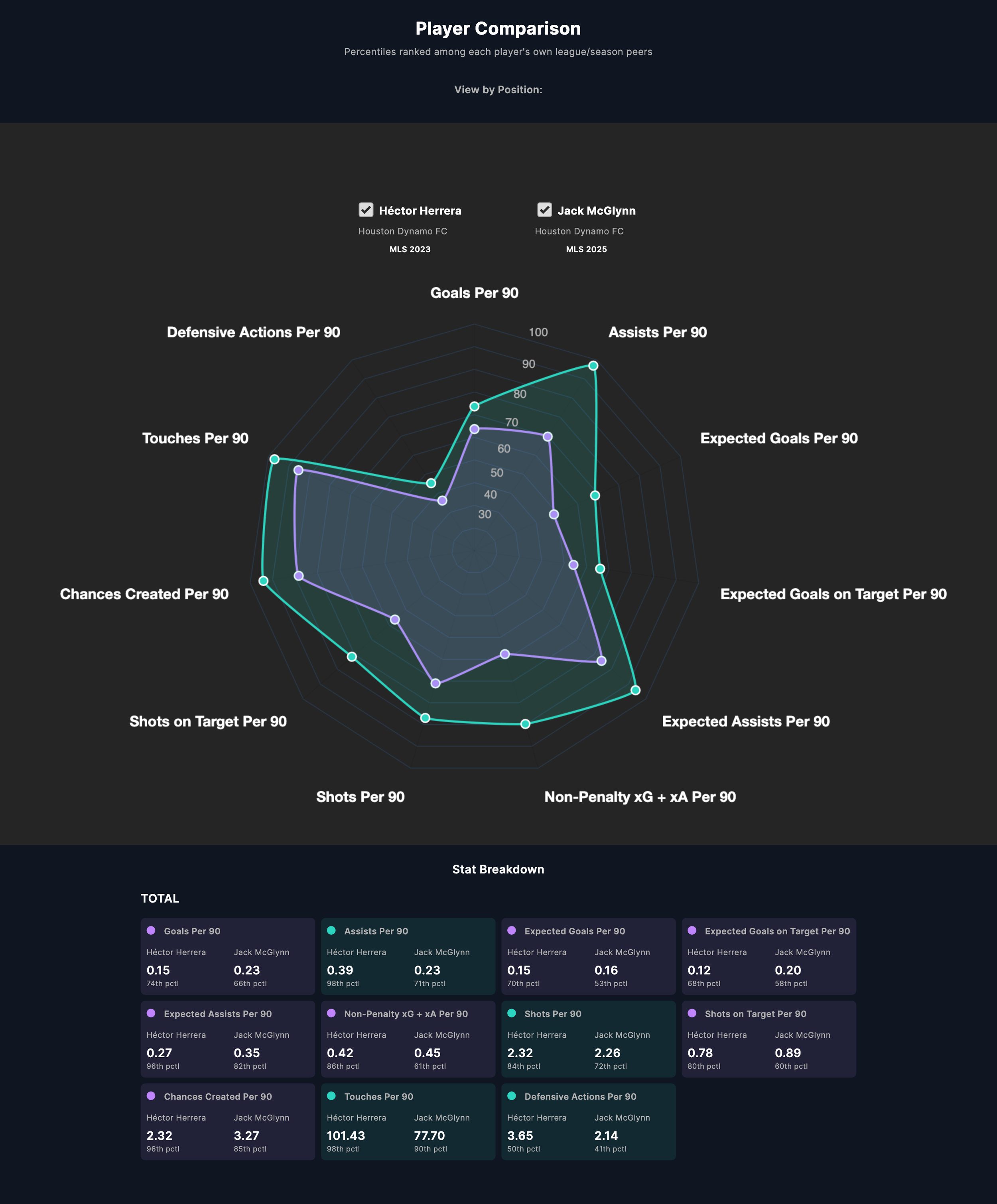 McGlynn 2025-Herrera 2023.png