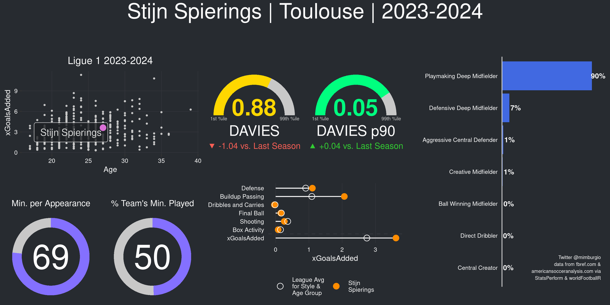 Stijn Spierings DAVIES dashboard.png