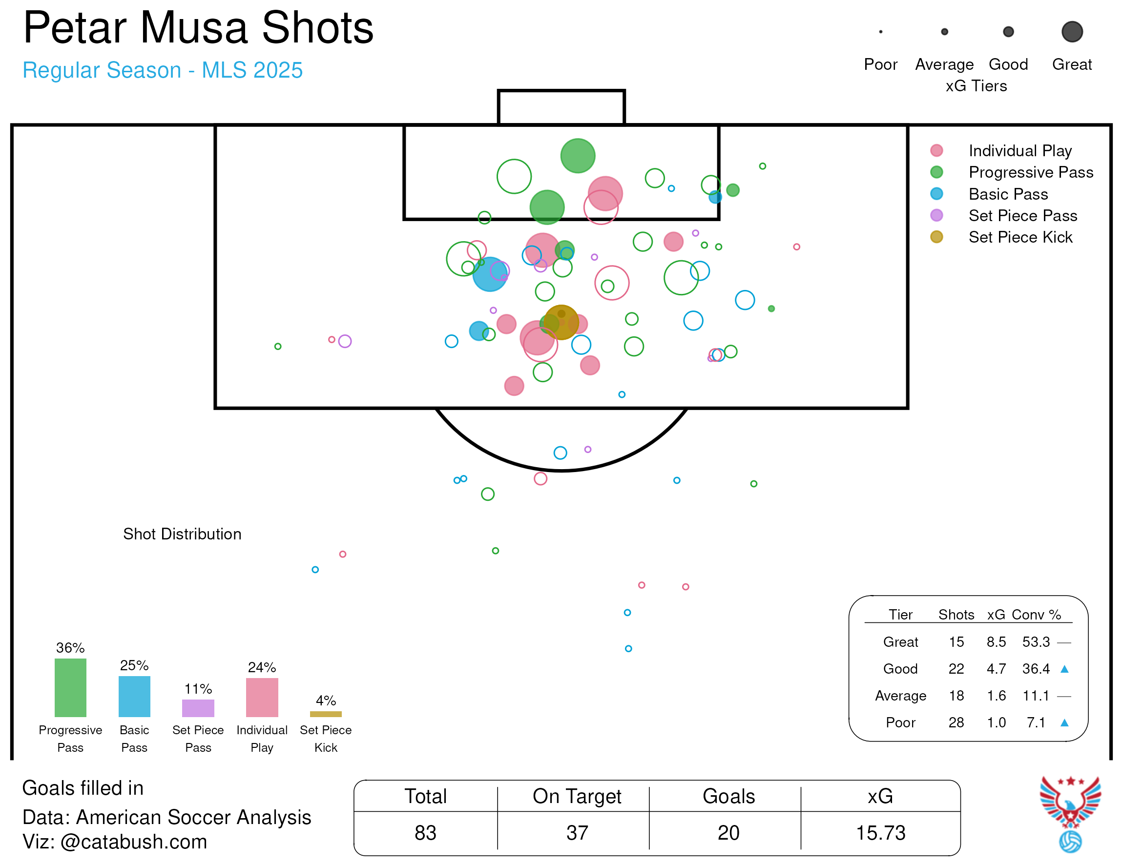 Petar_Musa_shots_2025.png