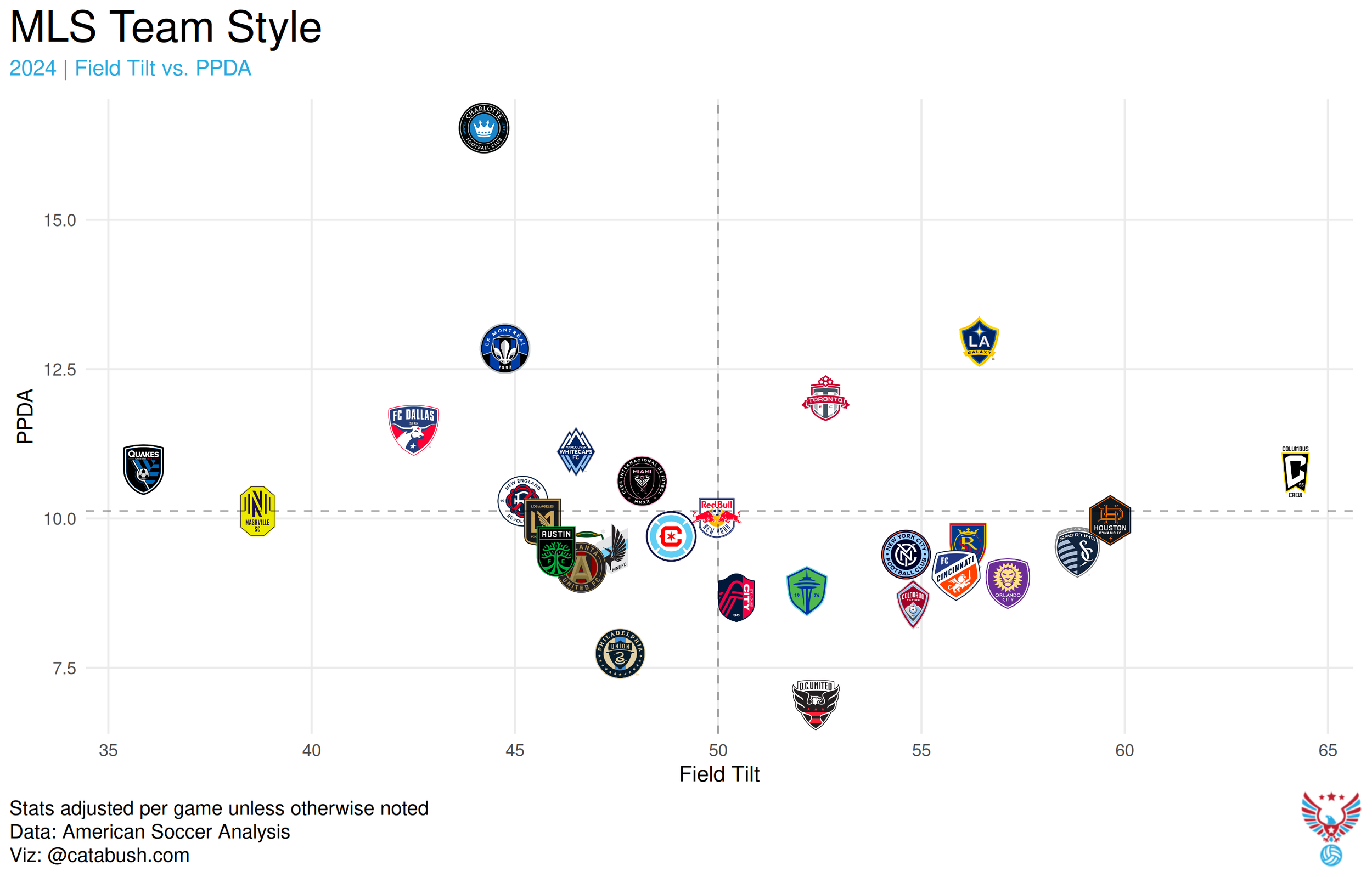 MLS_scatterplot_2024.png