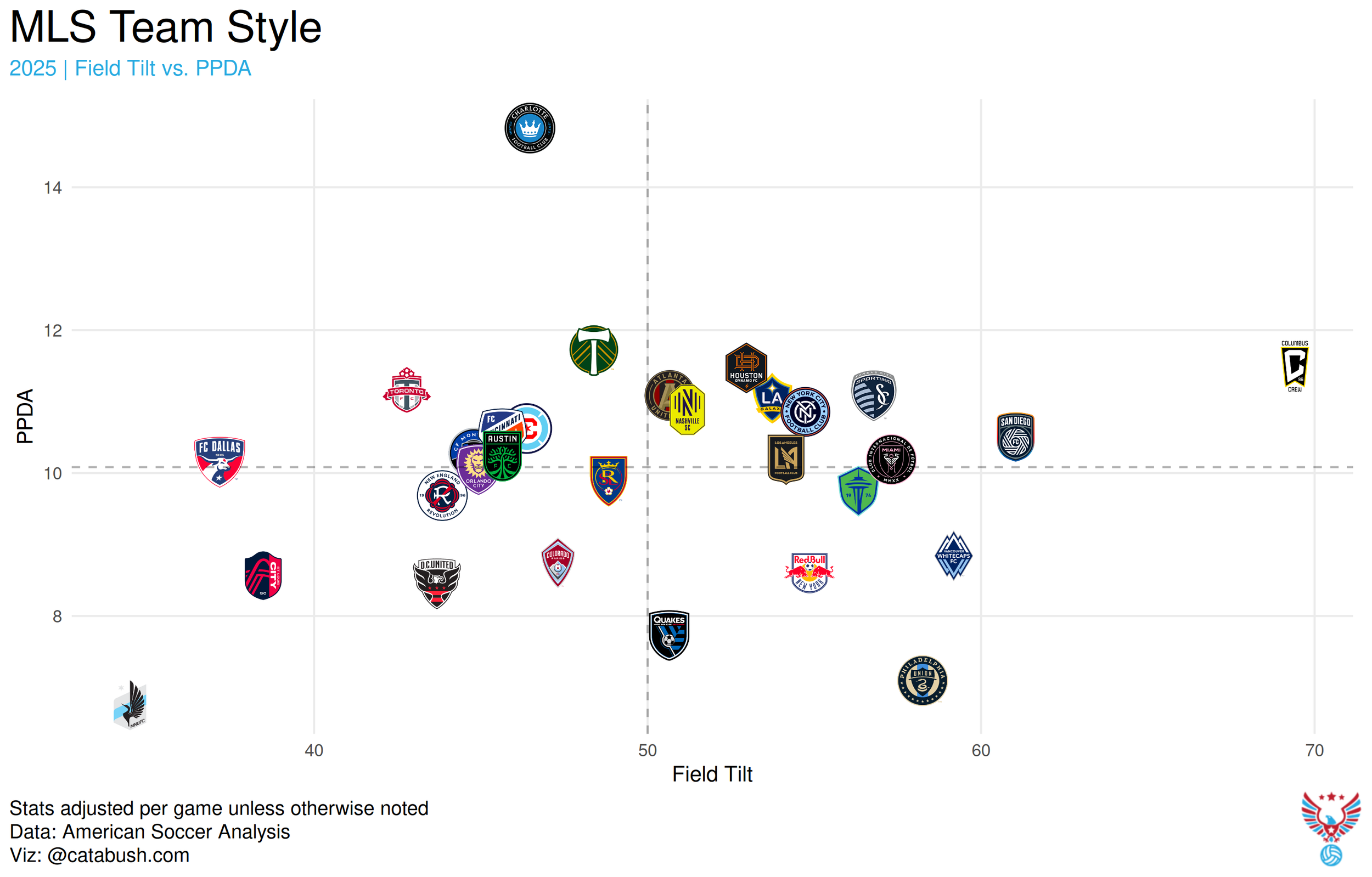 MLS_scatterplot_2025-2.png