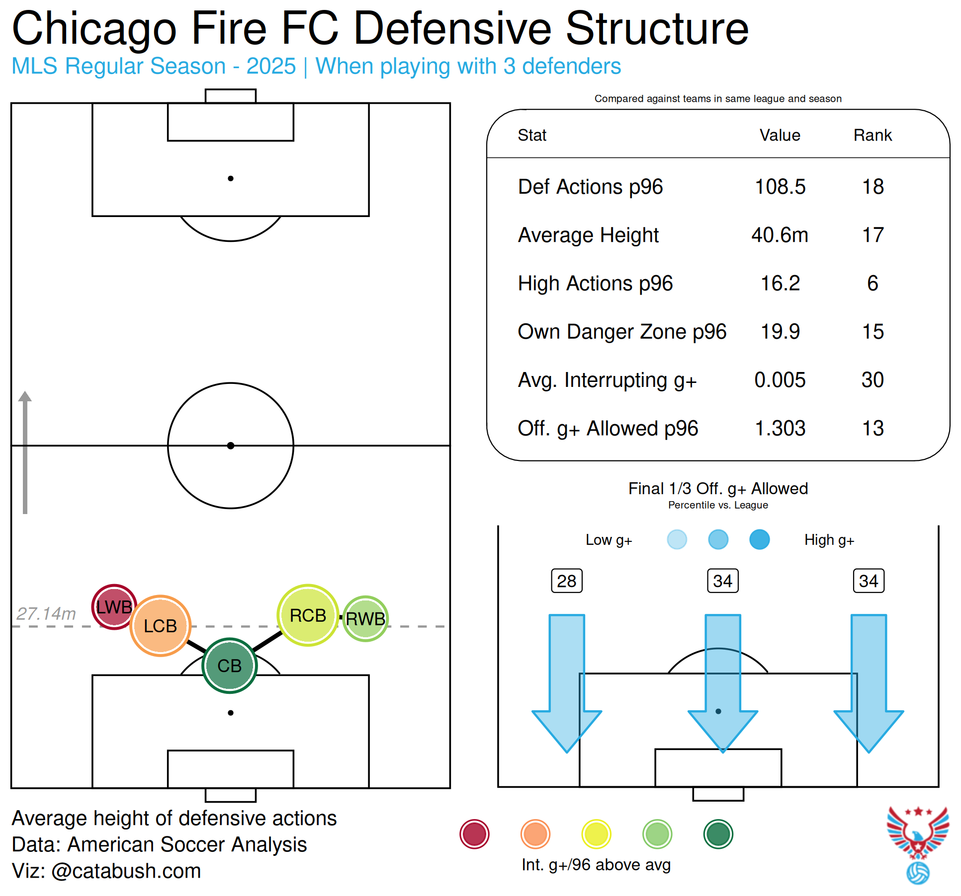 Chicago_Fire_FC_defensive_structure_2025-2.png