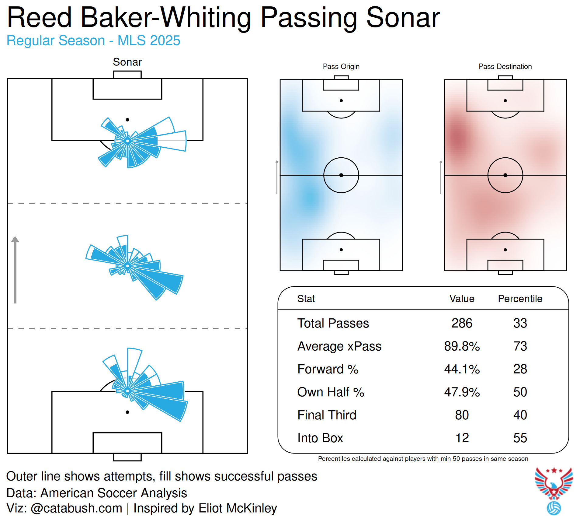 Reed_Baker-Whiting_passing_sonar_2025.png