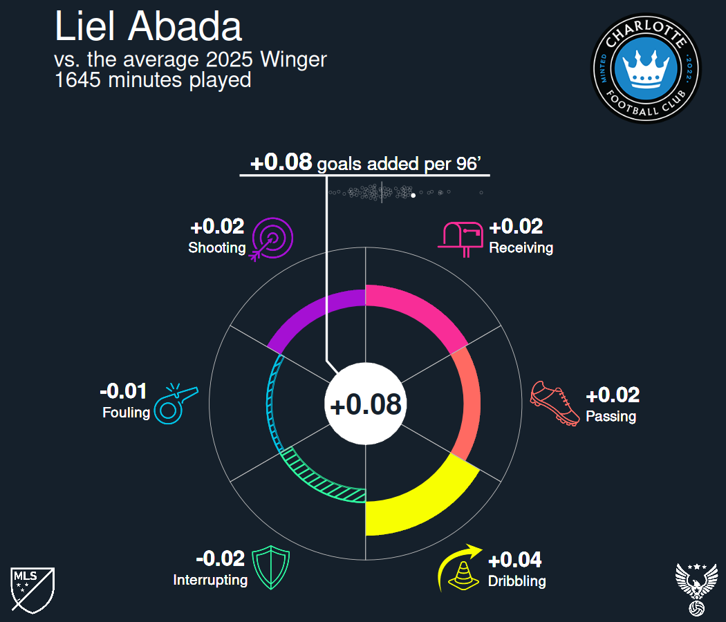 Liel Abada Wheel.png