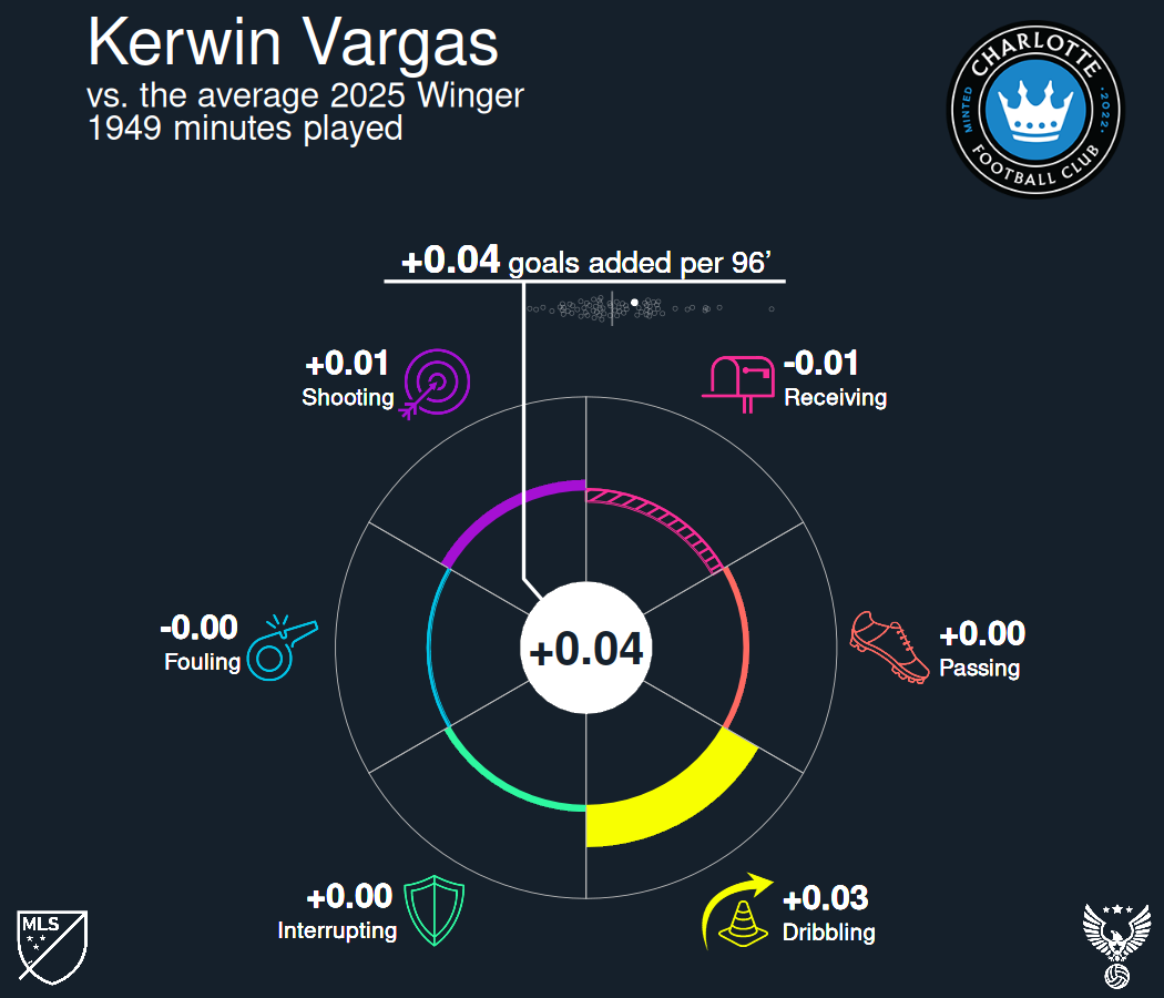 Kerwin Vargas Wheel.png