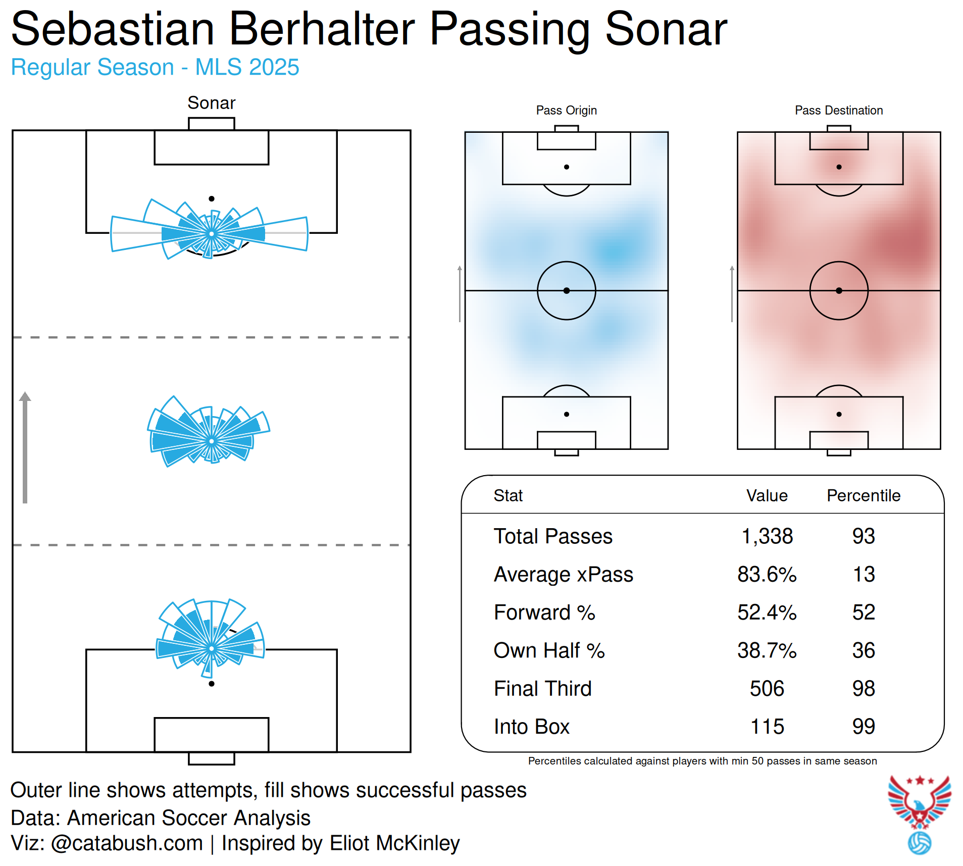 Sebastian_Berhalter_passing_sonar_2025.png