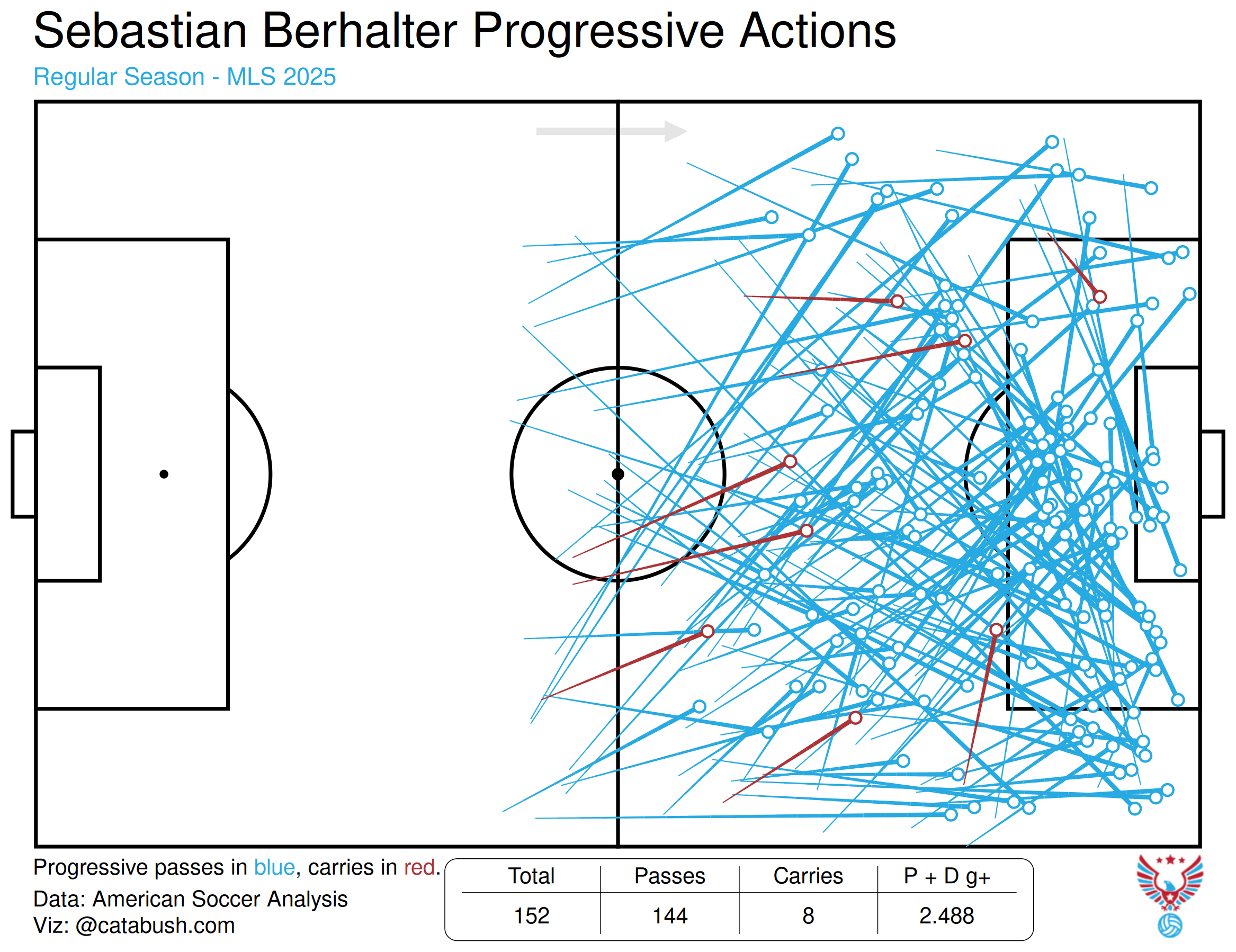 Sebastian_Berhalter_progressive_actions_2025.png